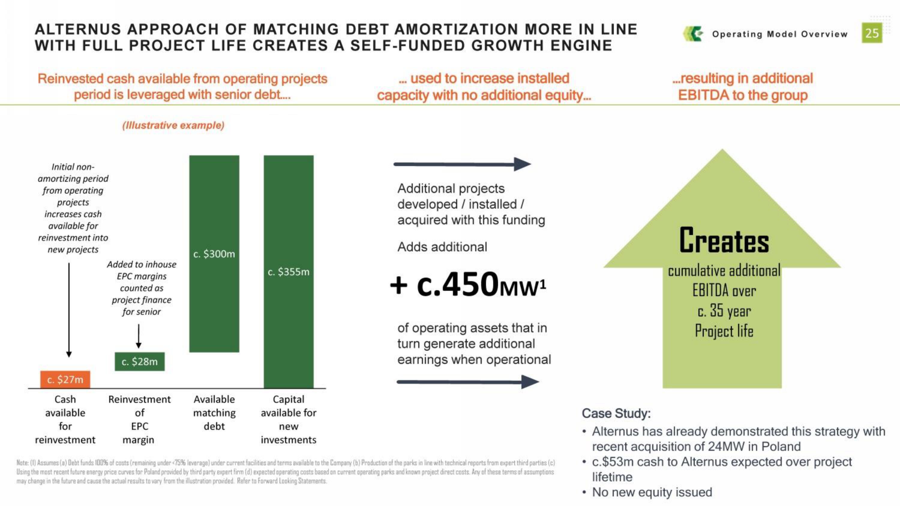 Alternus Energy SPAC Presentation Deck slide image #25