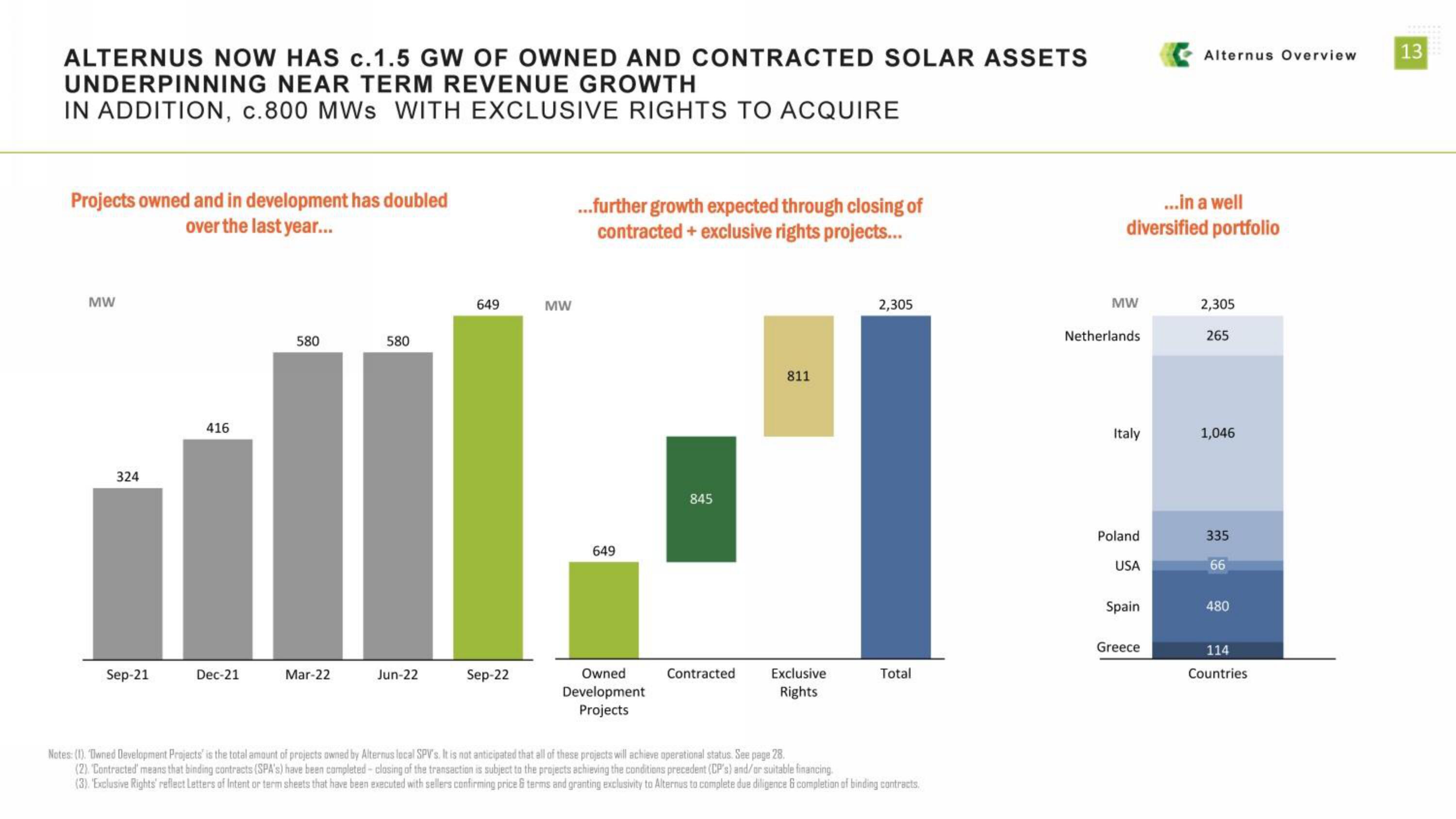 Alternus Energy SPAC Presentation Deck slide image #13