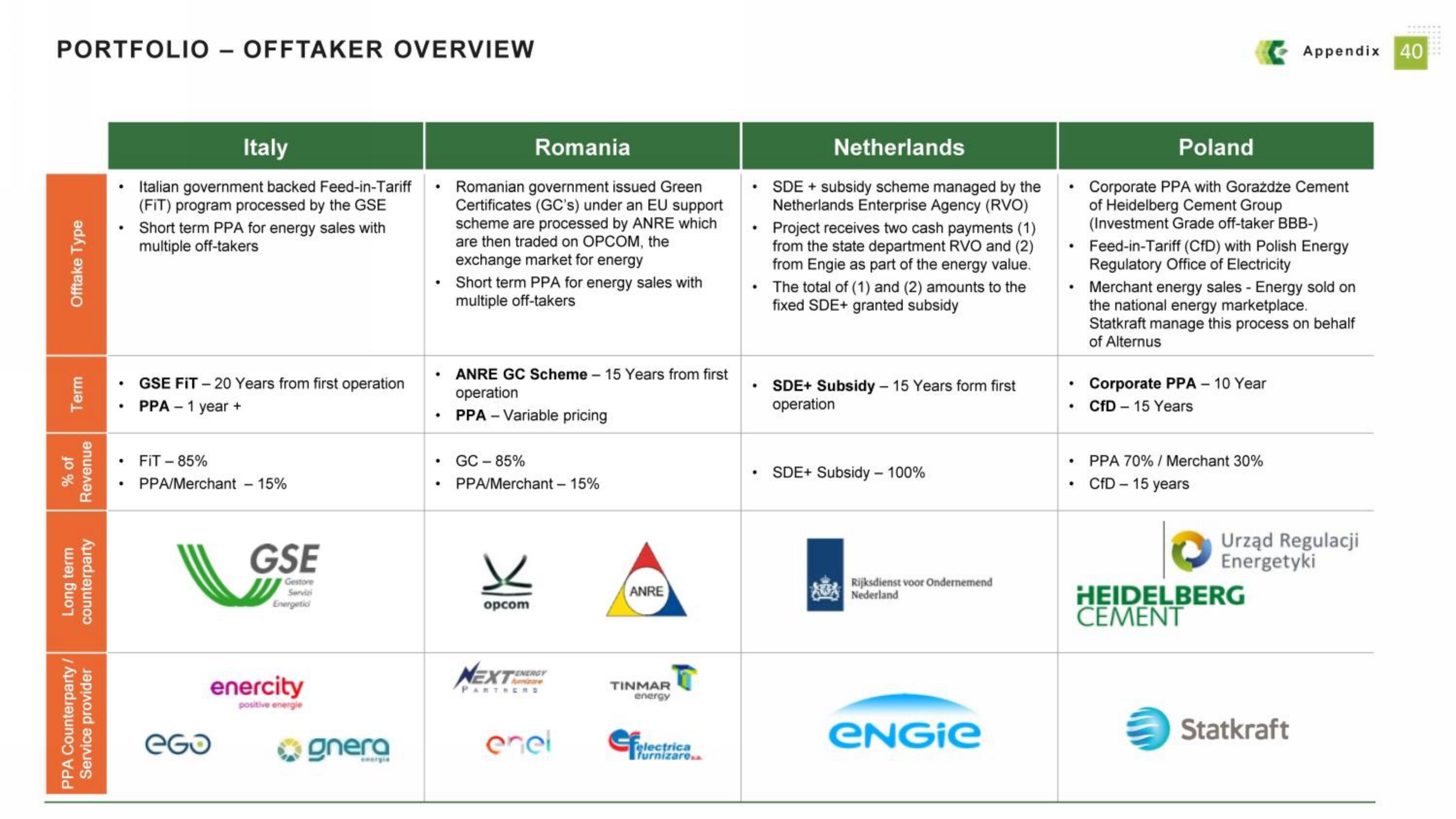 Alternus Energy SPAC Presentation Deck slide image #40