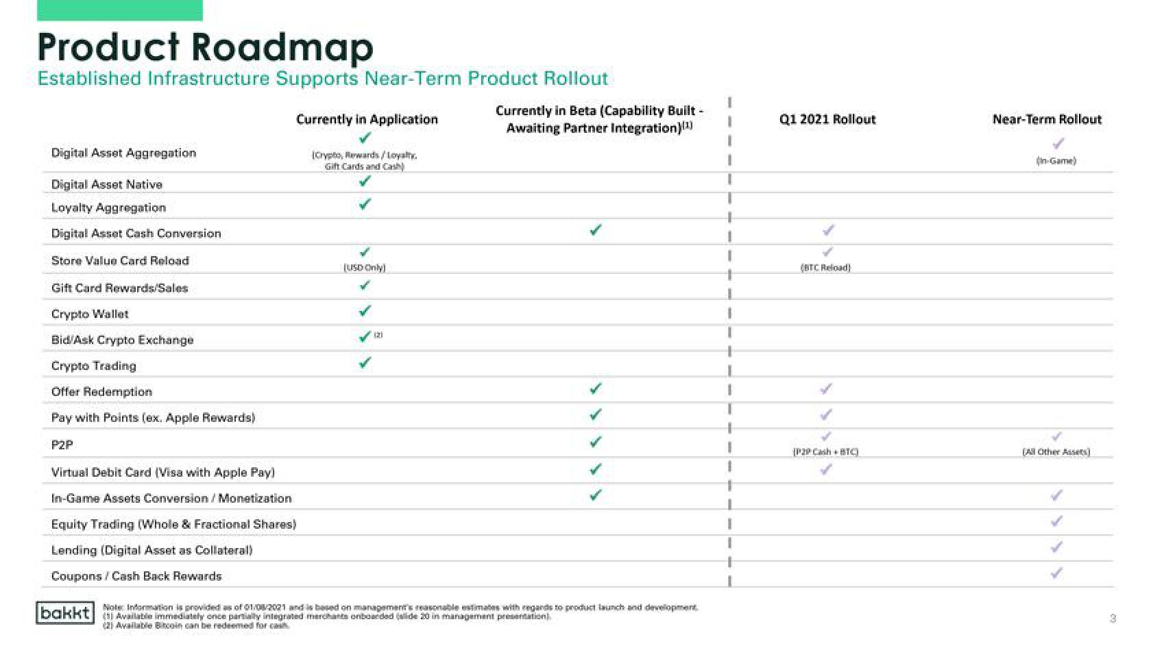 Bakkt Investor Presentation Deck slide image #3