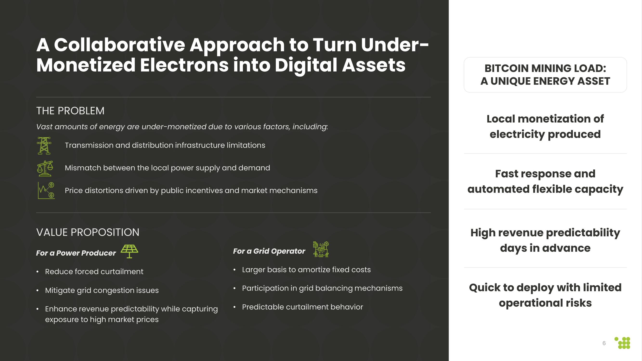 Cipher Mining SPAC Presentation Deck slide image #6