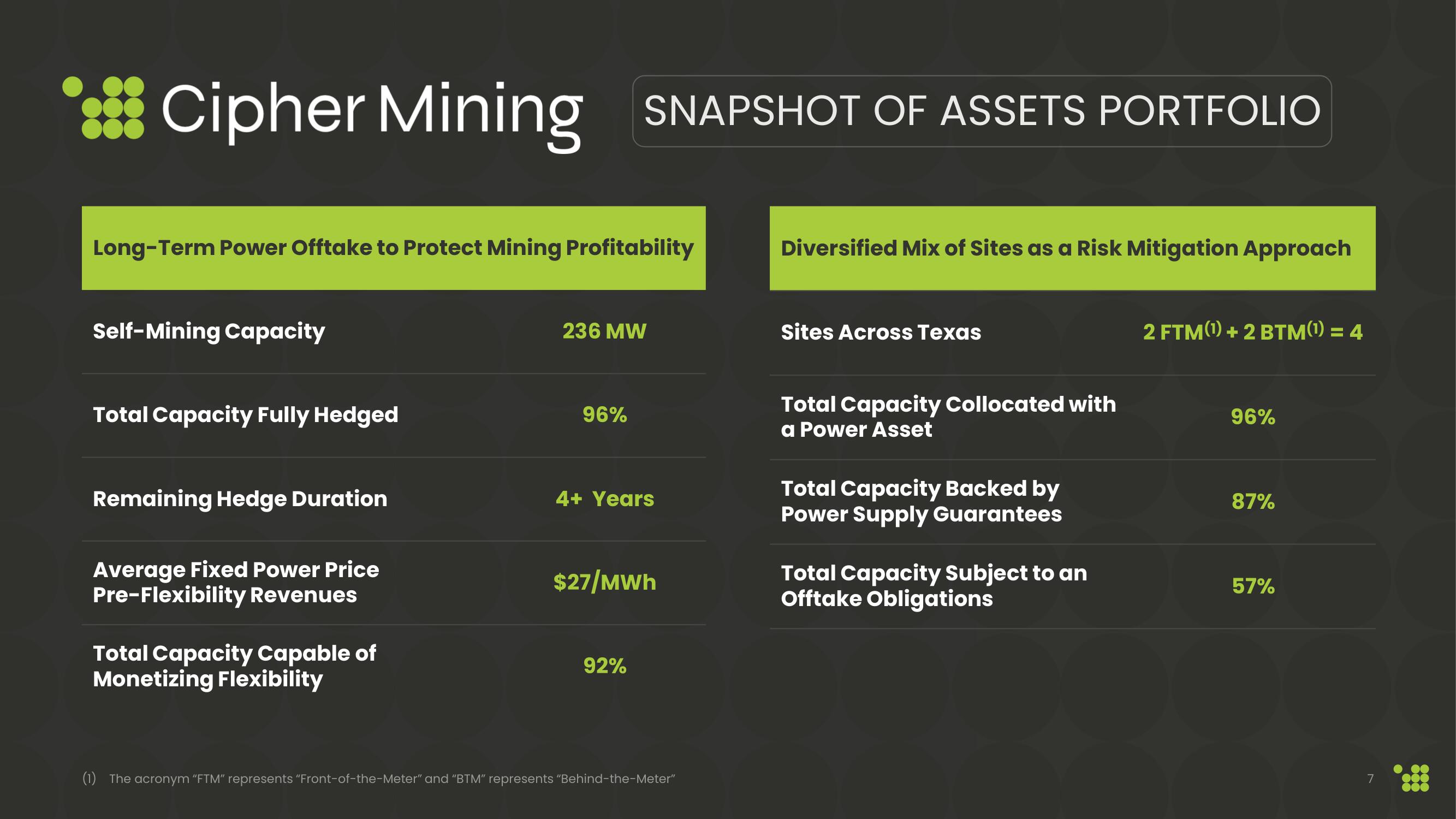 Cipher Mining SPAC Presentation Deck slide image #7