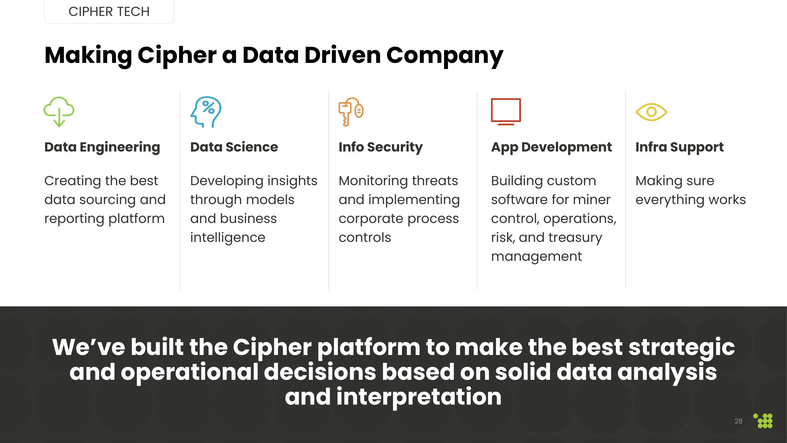 Cipher Mining SPAC Presentation Deck slide image #28