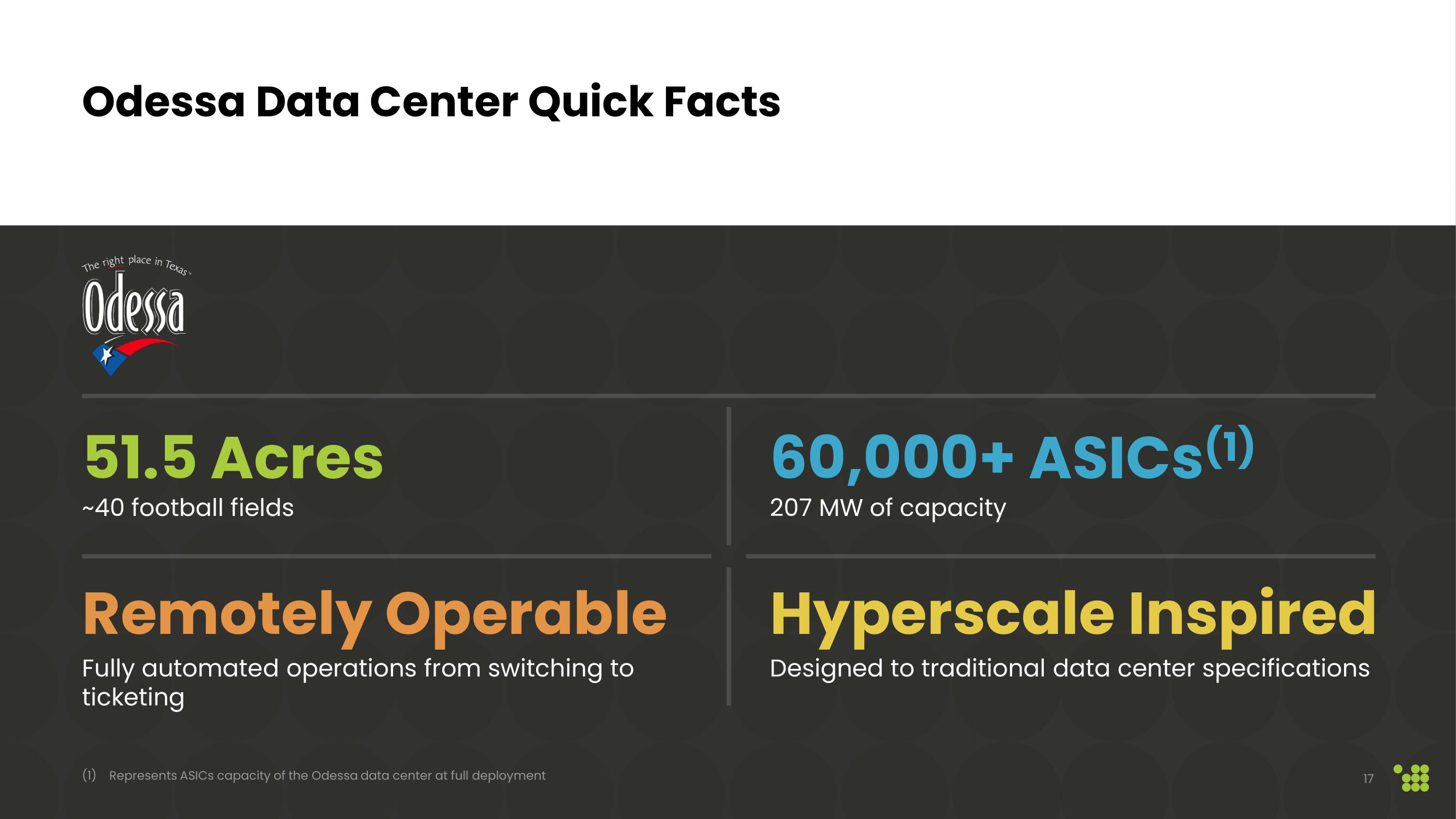 Cipher Mining SPAC Presentation Deck slide image #17