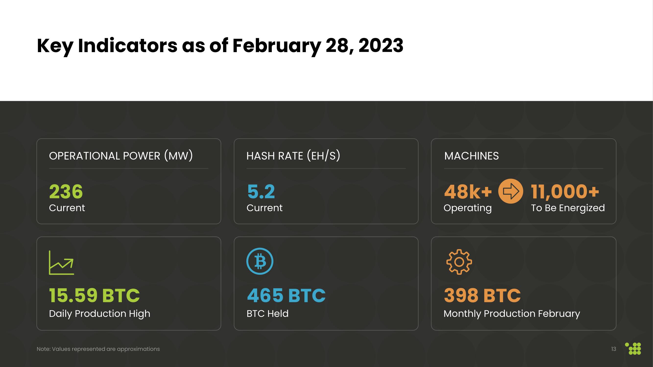 Cipher Mining SPAC Presentation Deck slide image #13