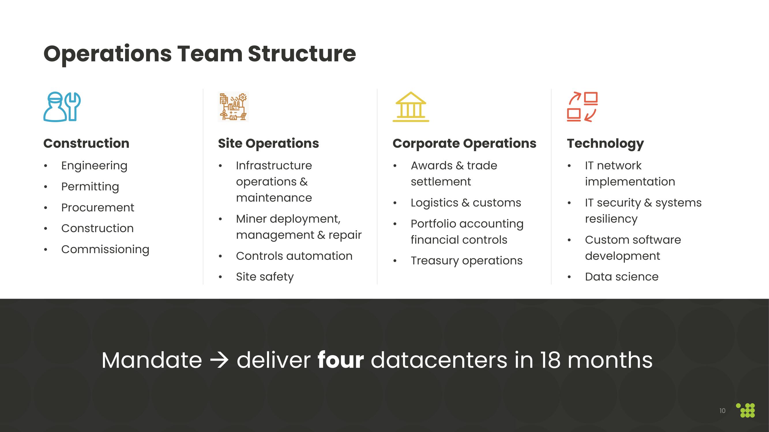 Cipher Mining SPAC Presentation Deck slide image #10