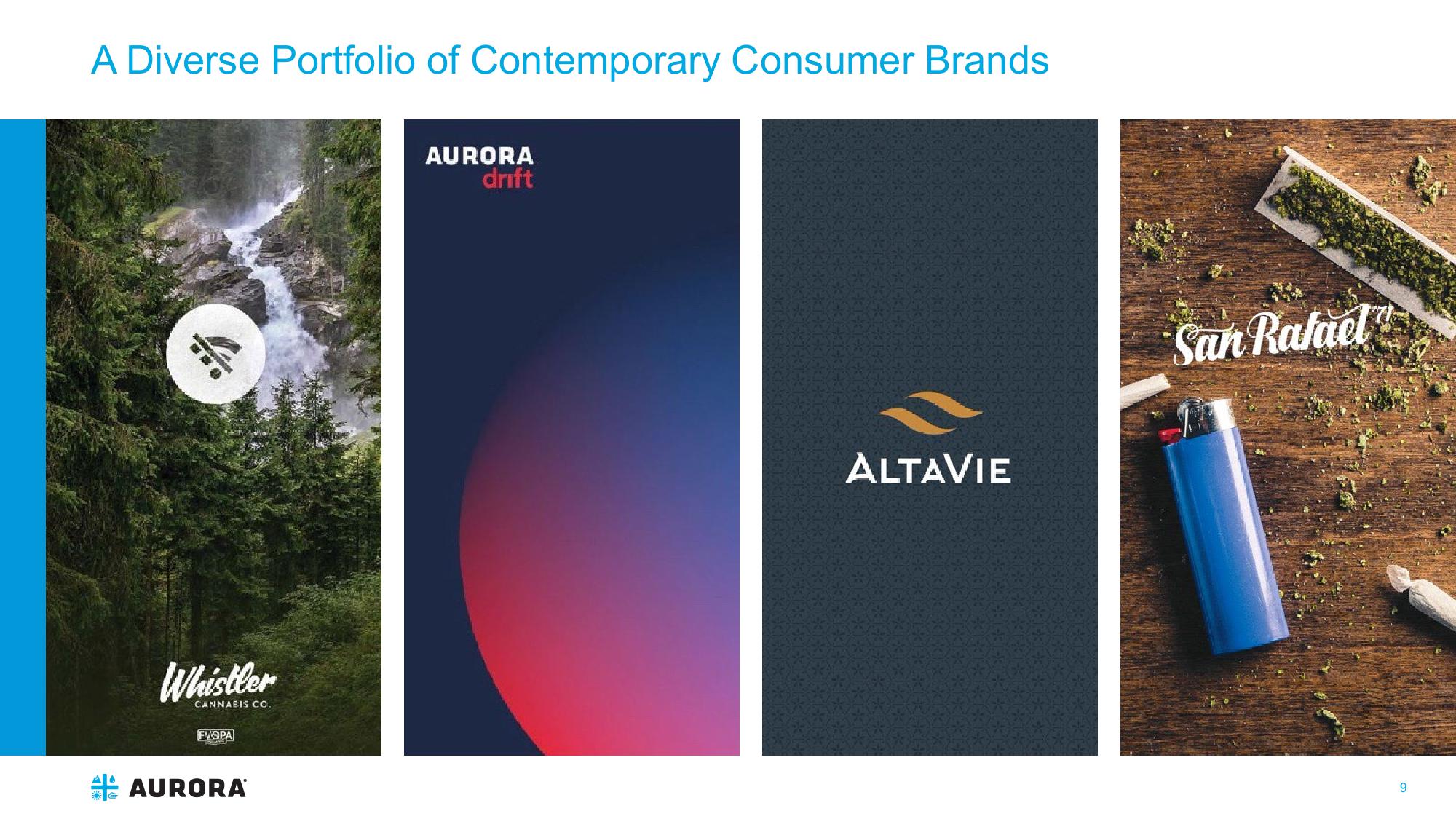 Aurora: Investor Presentation slide image #9