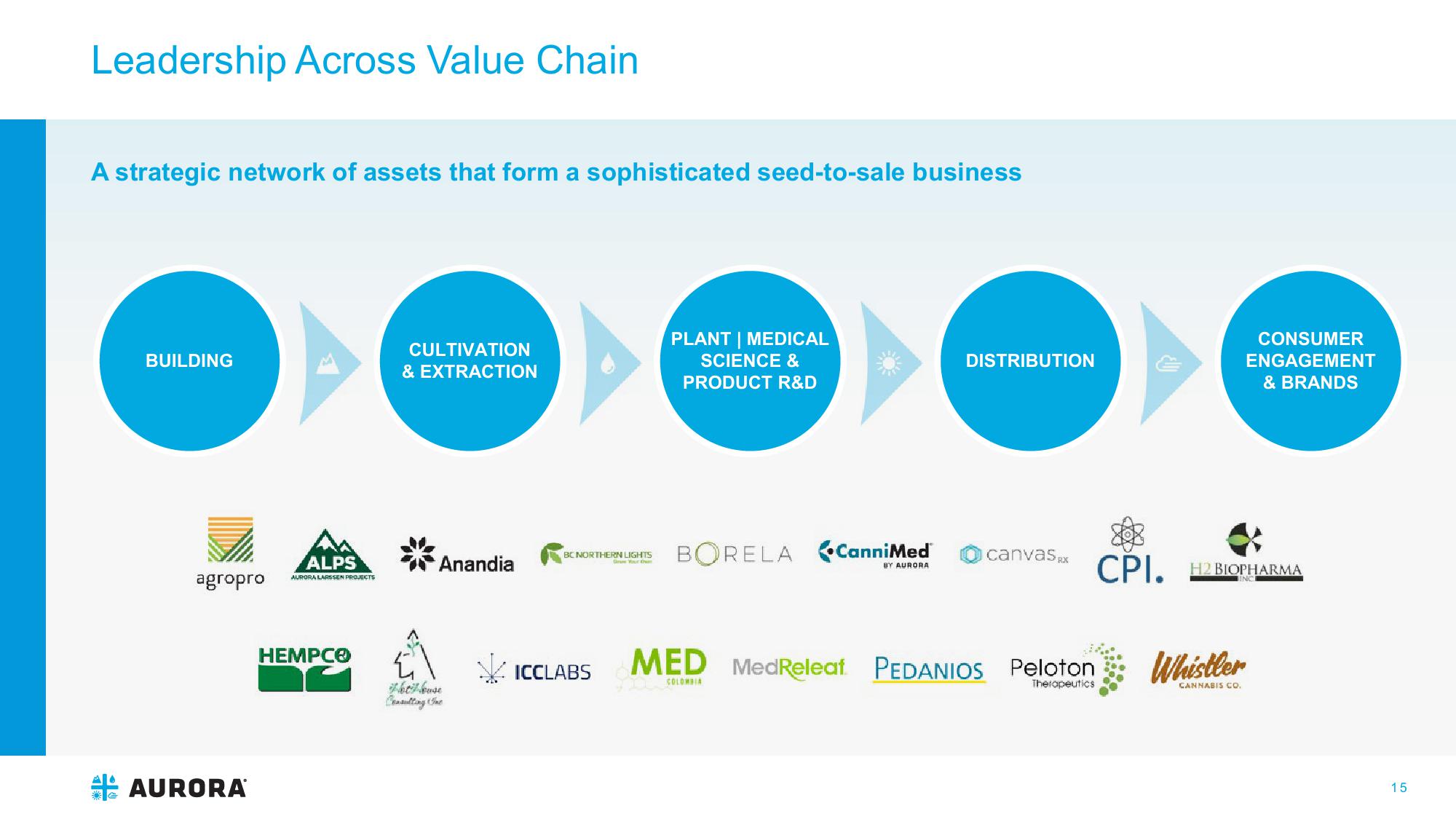 Aurora: Investor Presentation slide image #15