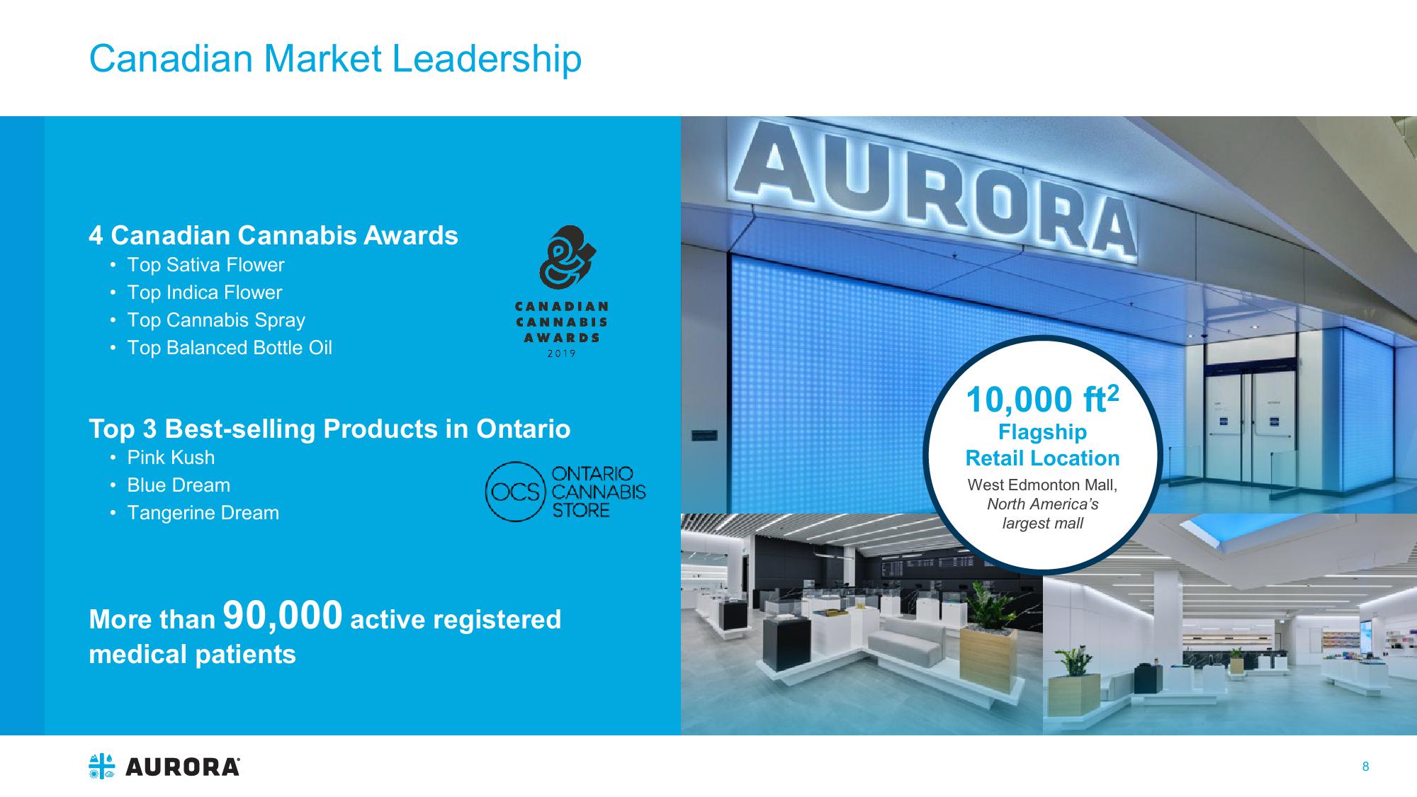 Aurora: Investor Presentation slide image #8