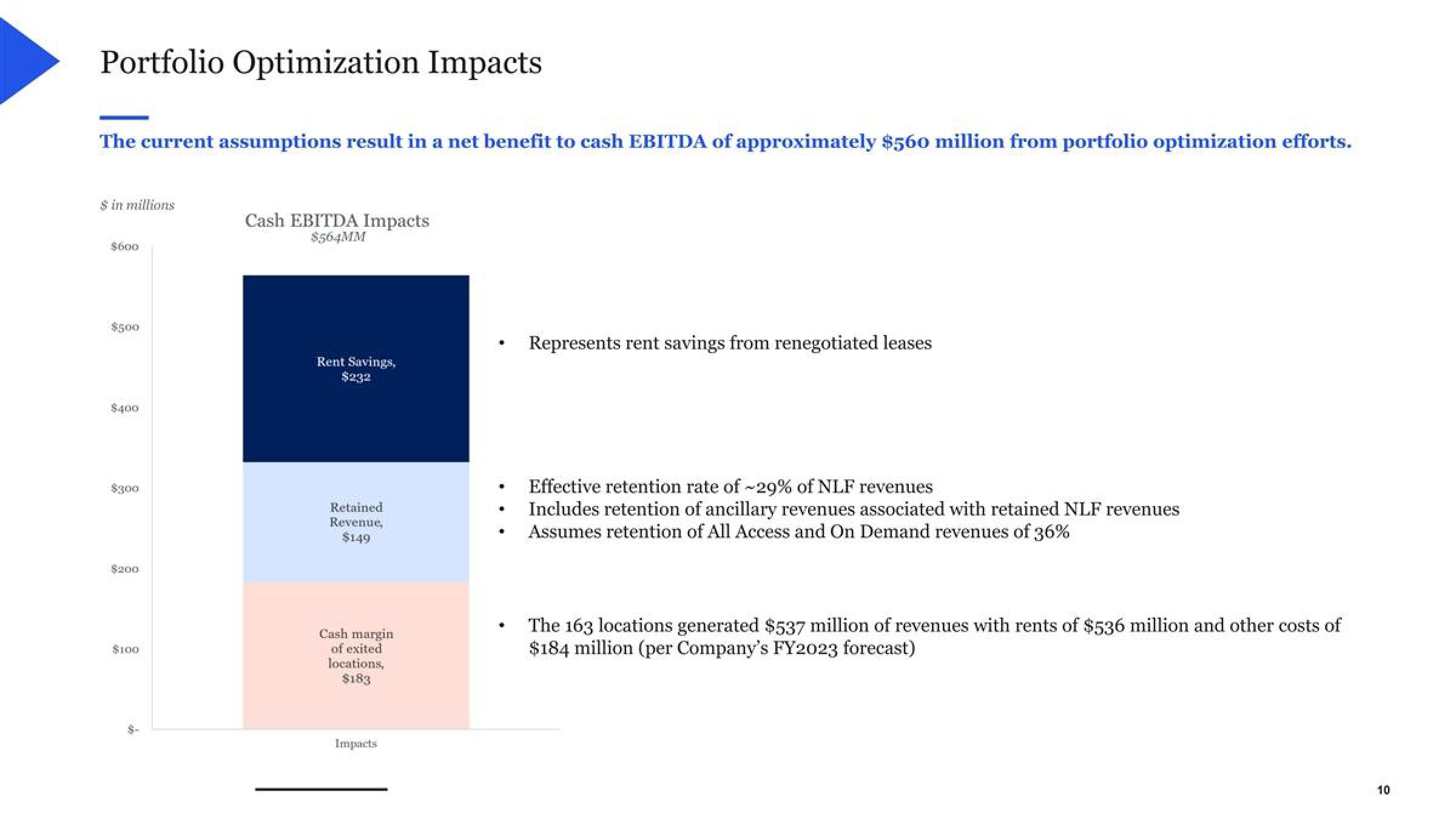 WeWork Restructuring Presentation Deck slide image #10