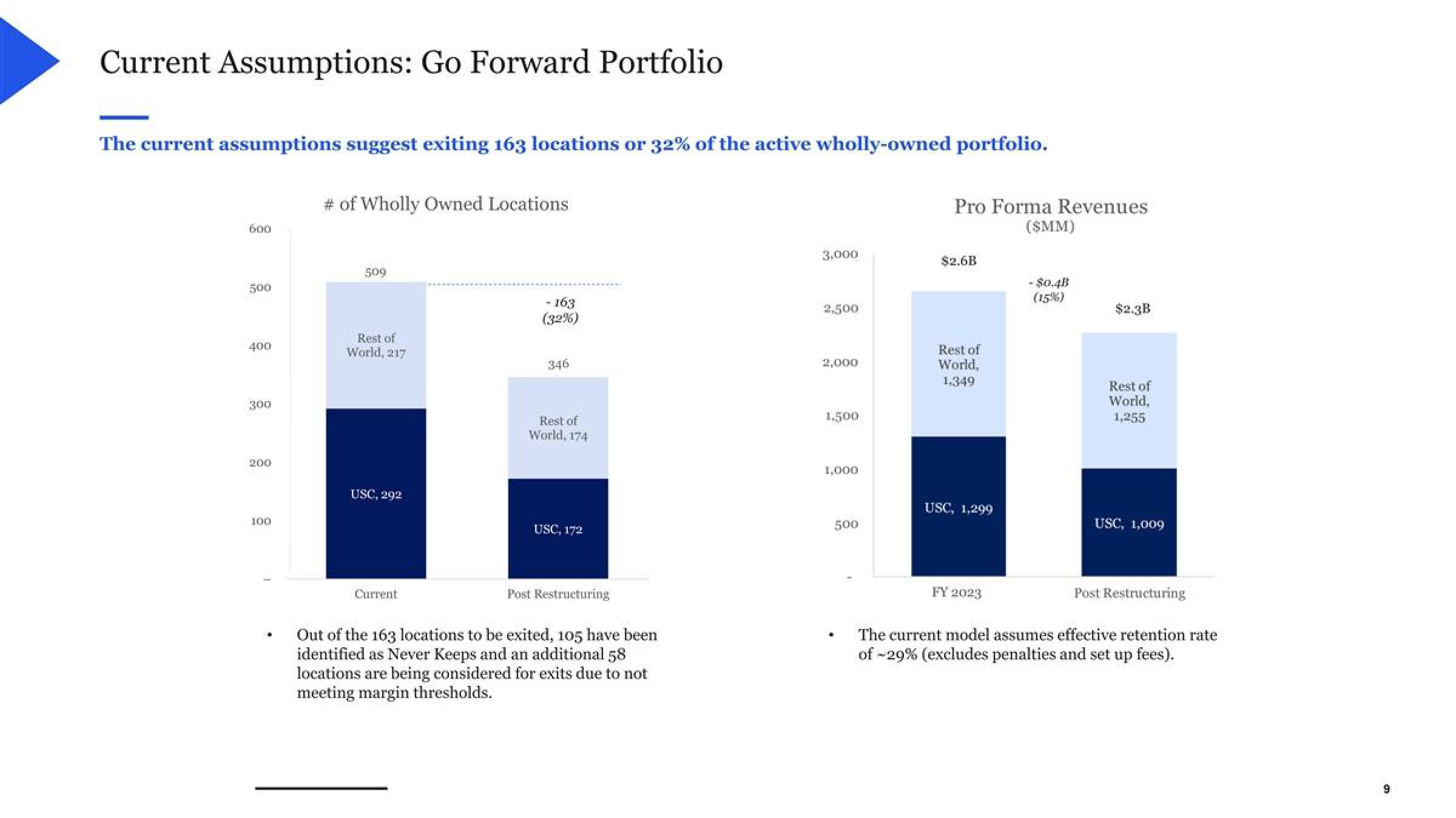 WeWork Restructuring Presentation Deck slide image #9