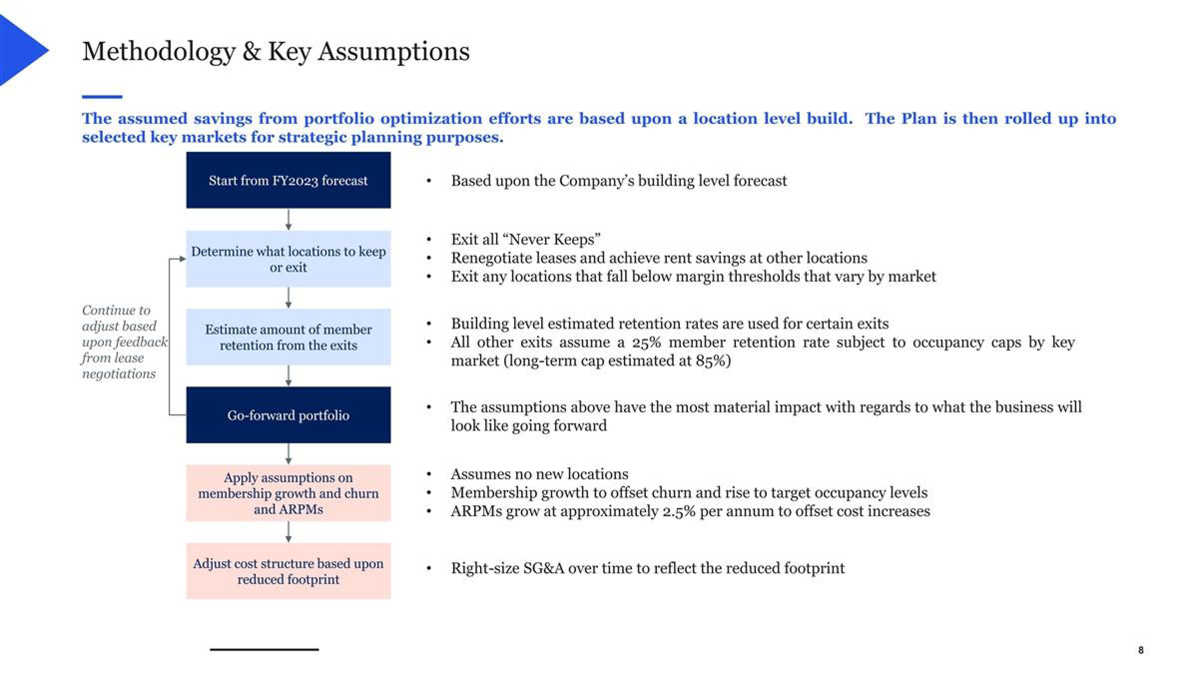 WeWork Restructuring Presentation Deck slide image #8