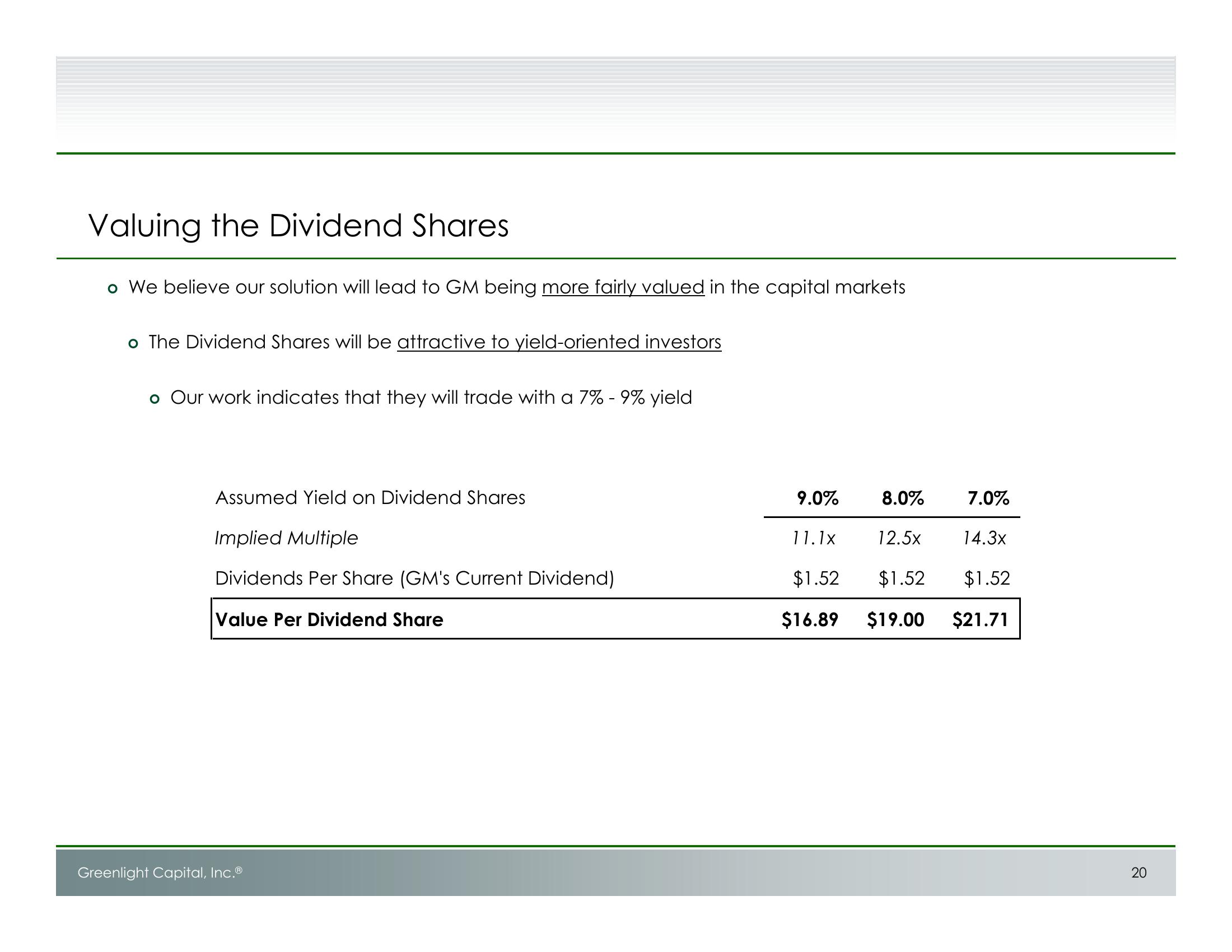 Unlocking Value at GM: Shareholder Presentation slide image #21