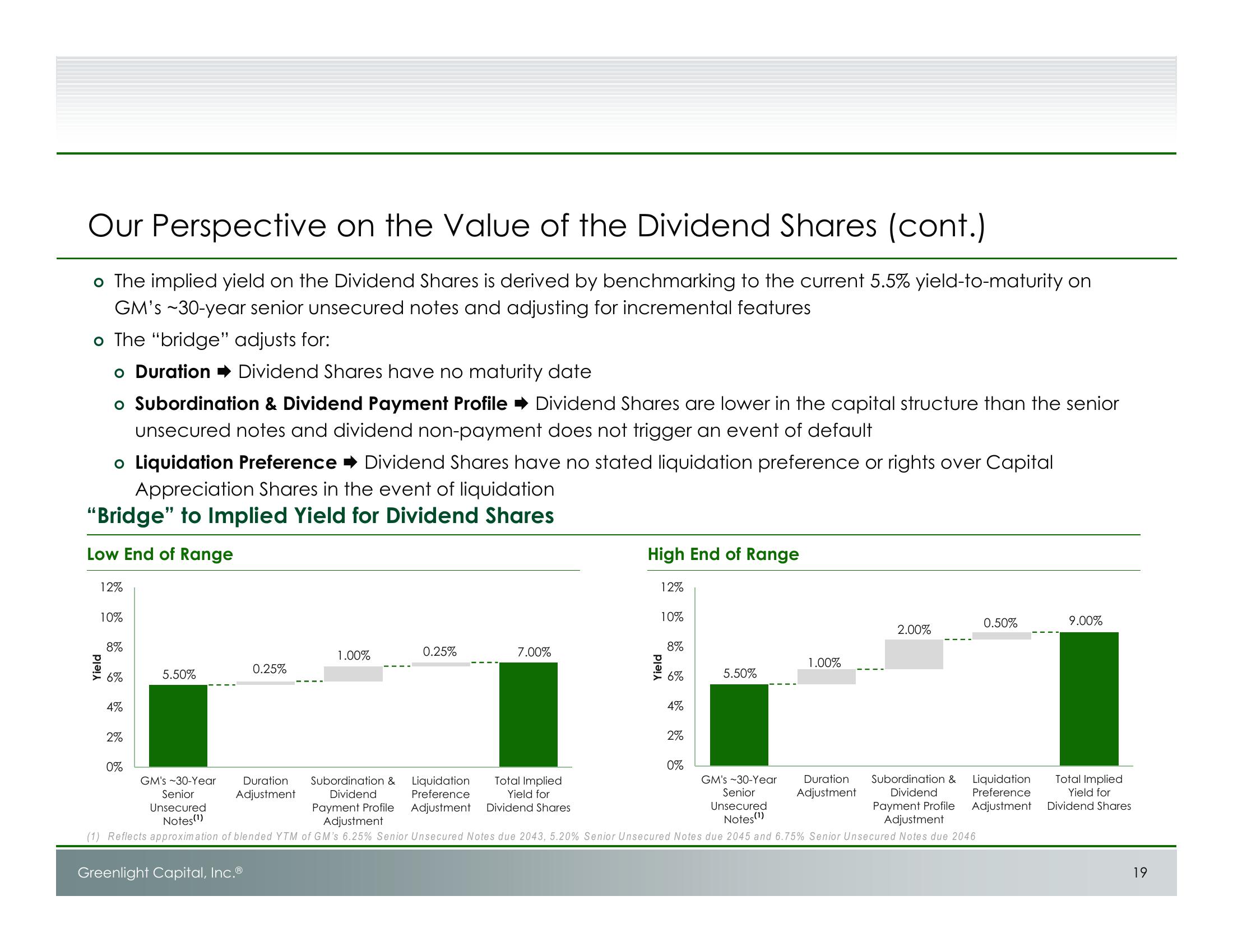 Unlocking Value at GM: Shareholder Presentation slide image #20