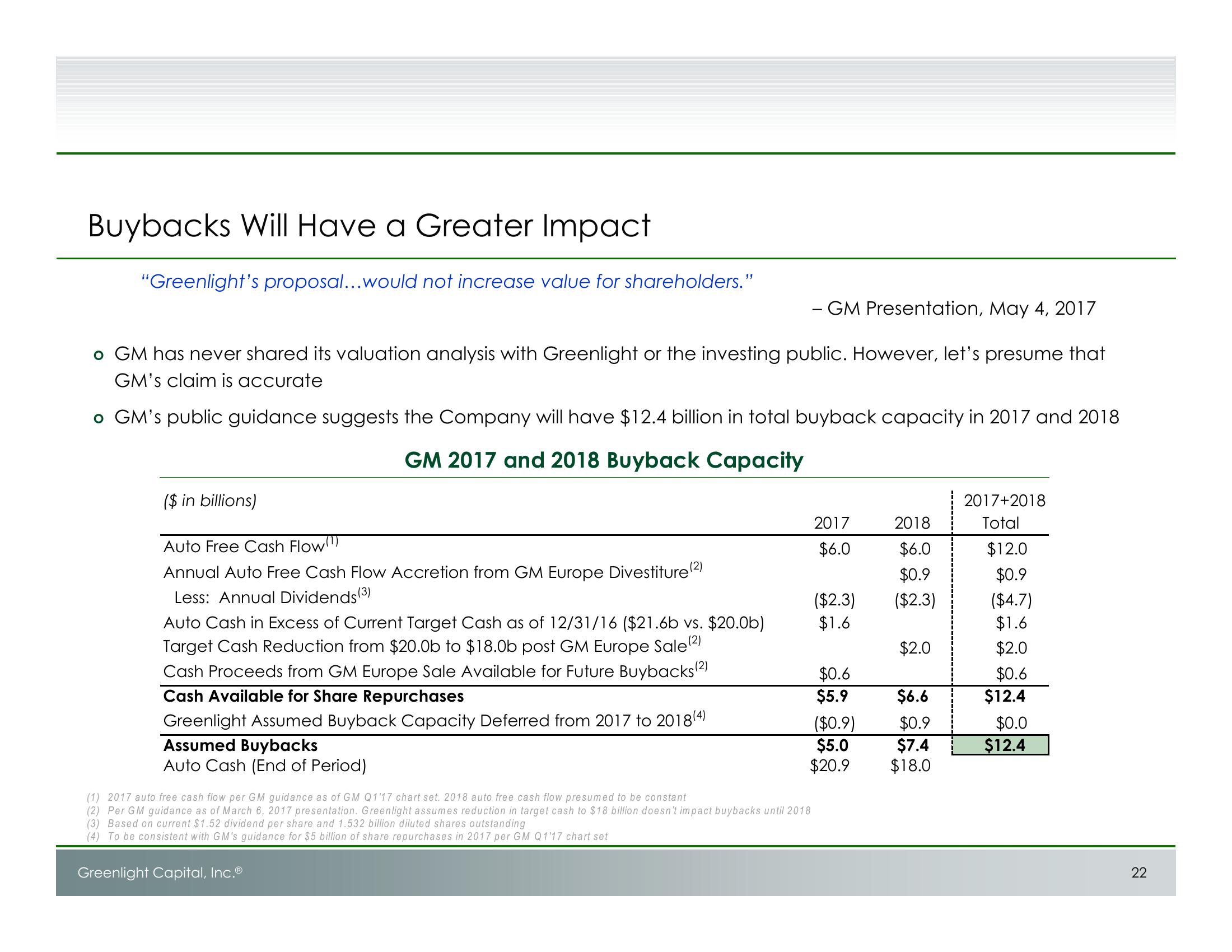 Unlocking Value at GM: Shareholder Presentation slide image #23