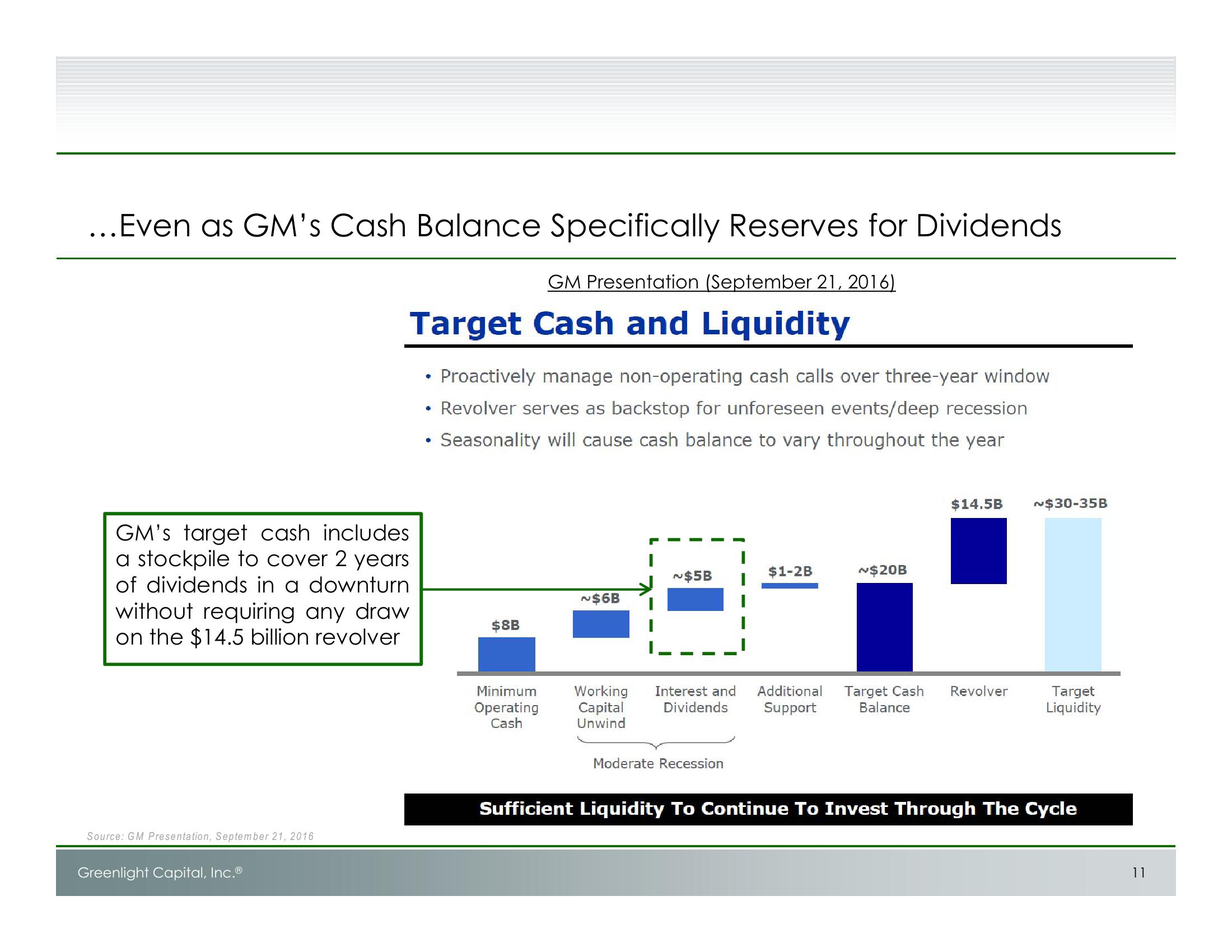 Unlocking Value at GM: Shareholder Presentation slide image #12