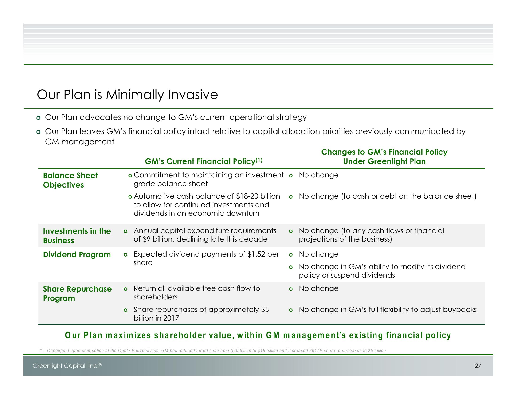 Unlocking Value at GM: Shareholder Presentation slide image #28