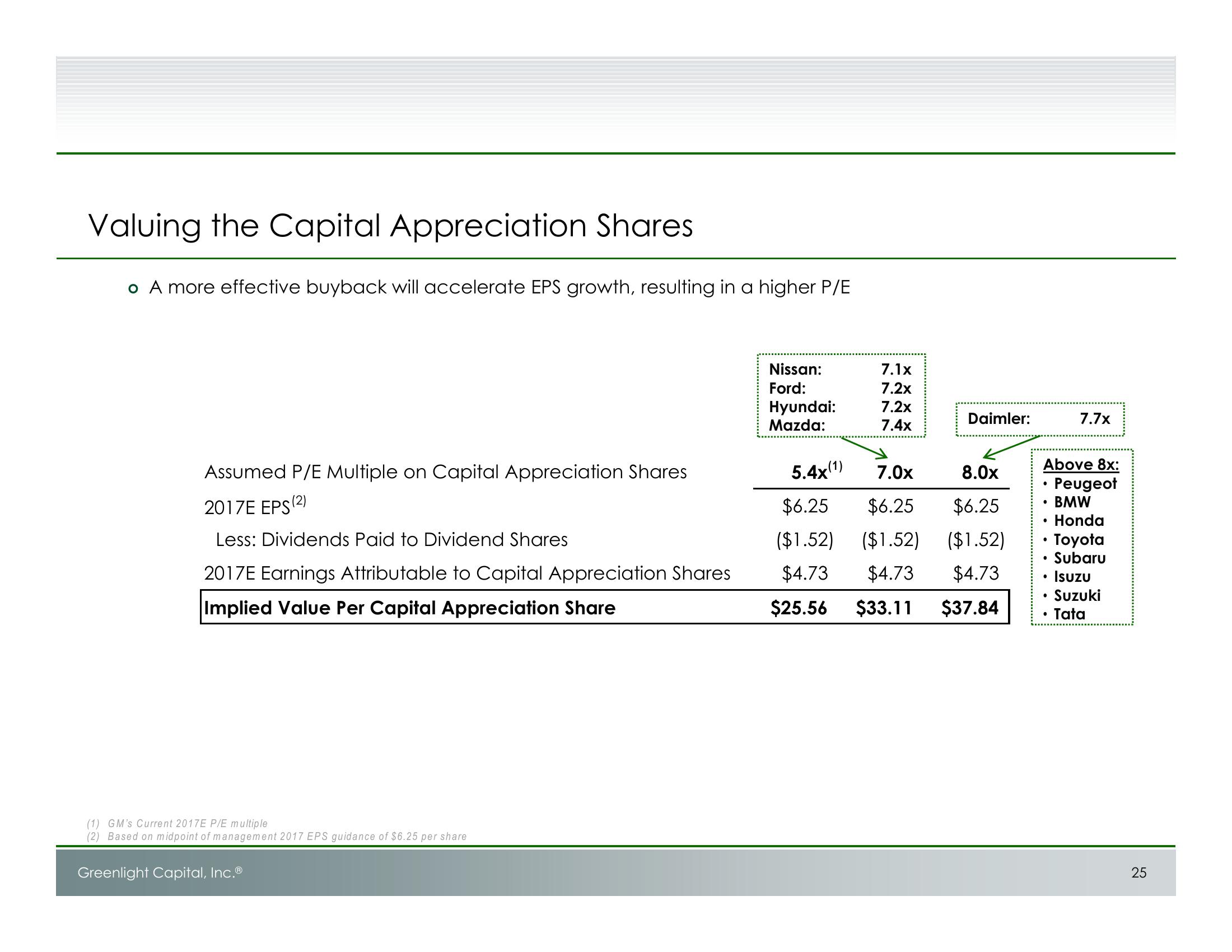 Unlocking Value at GM: Shareholder Presentation slide image #26