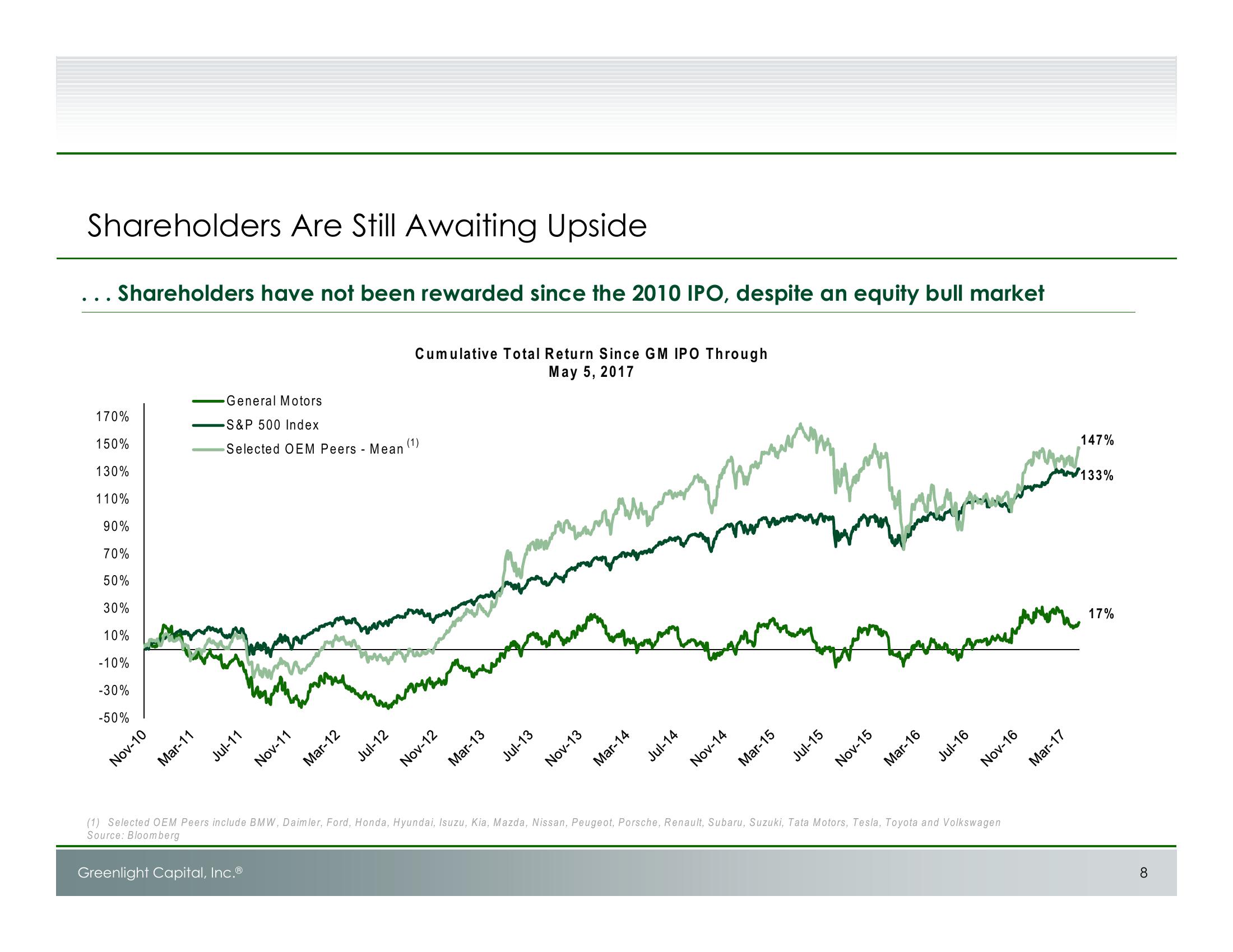 Unlocking Value at GM: Shareholder Presentation slide image #9