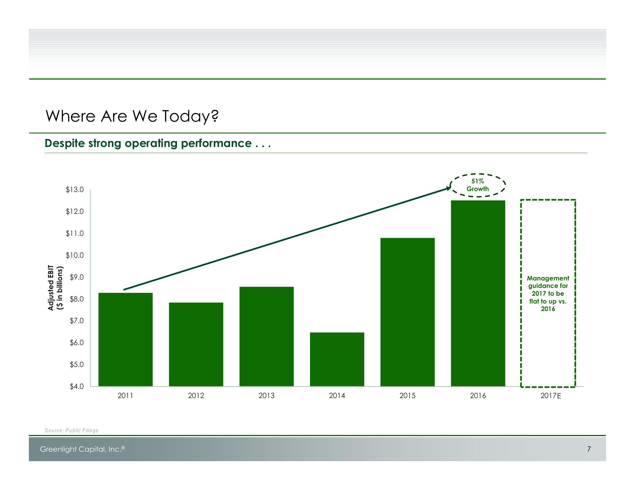 Unlocking Value at GM: Shareholder Presentation slide image #8