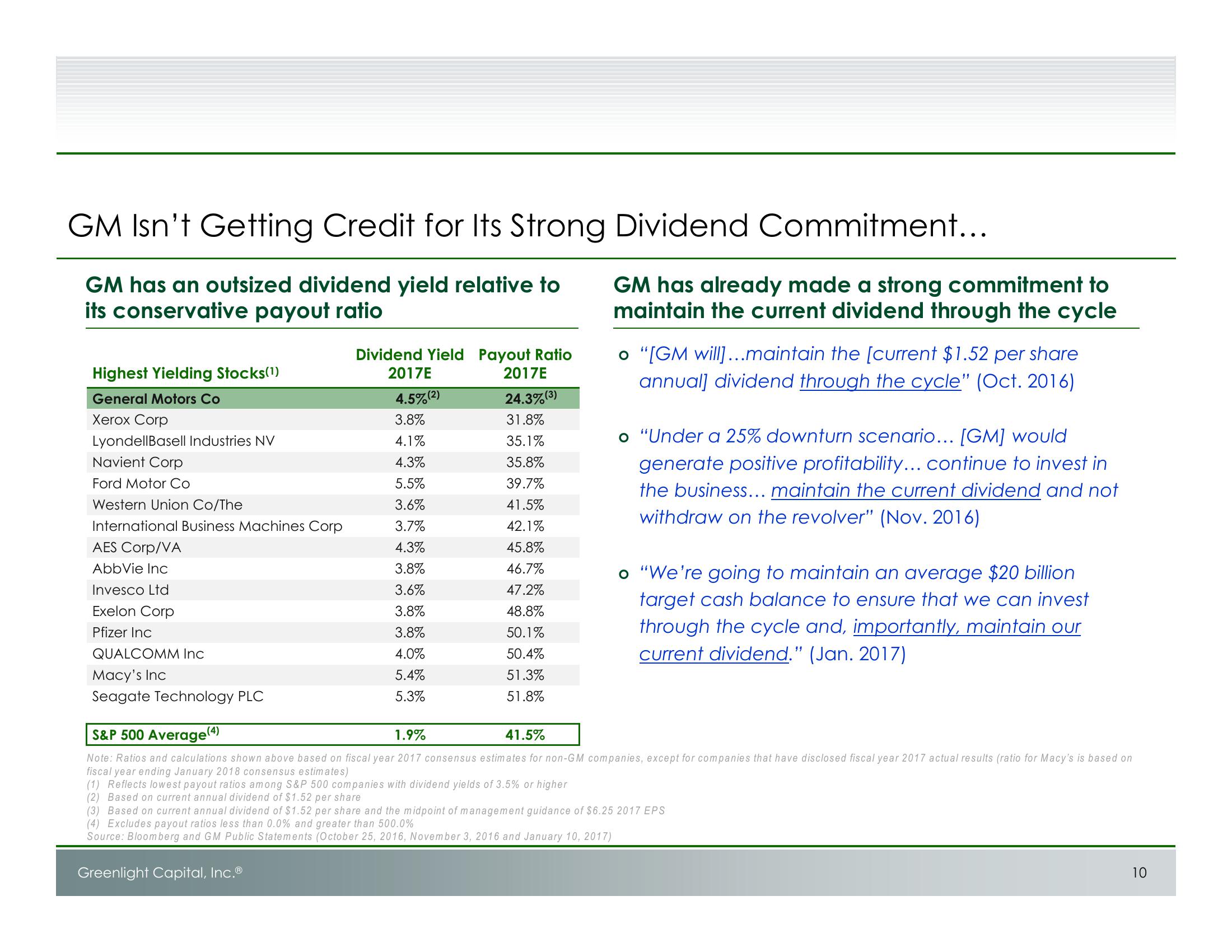 Unlocking Value at GM: Shareholder Presentation slide image #11