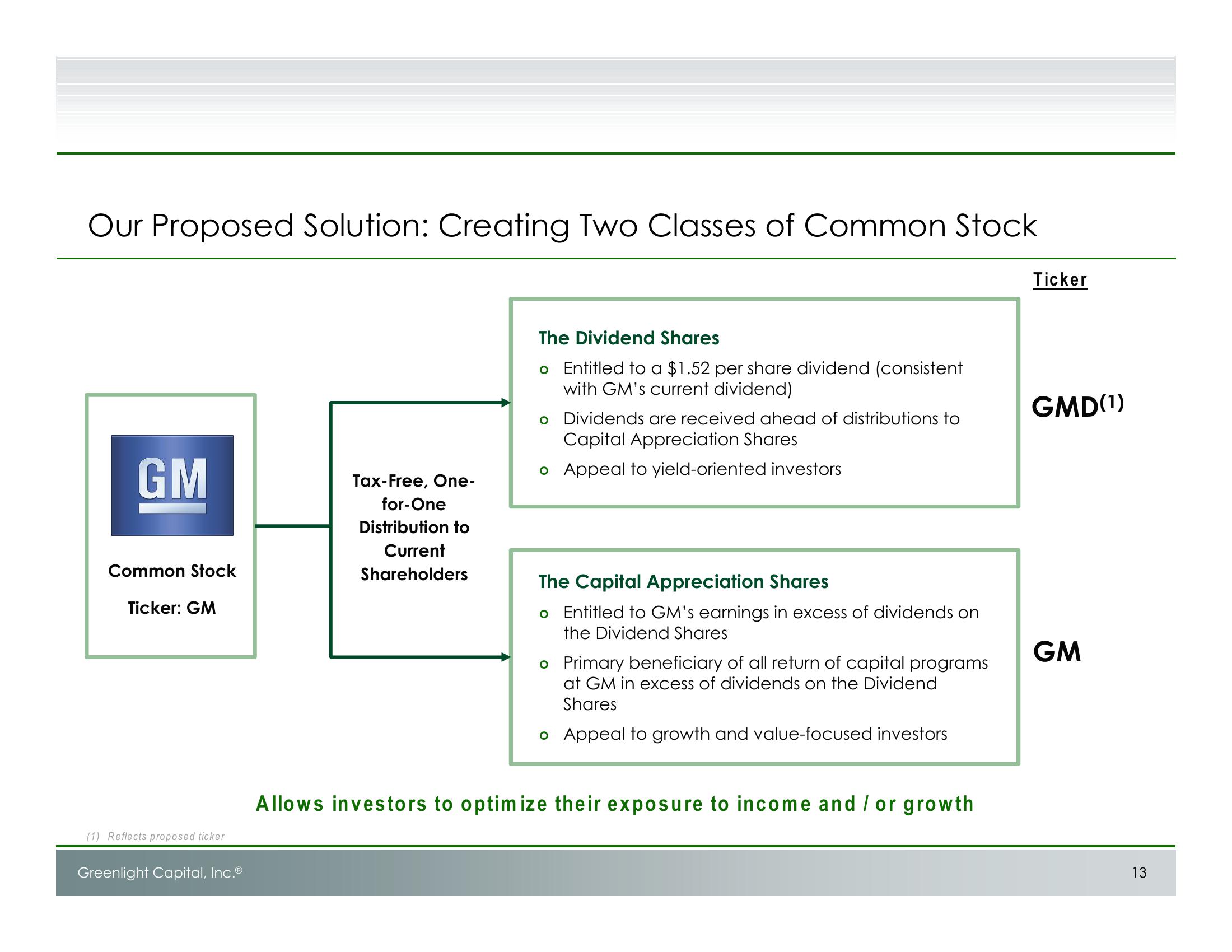 Unlocking Value at GM: Shareholder Presentation slide image #14