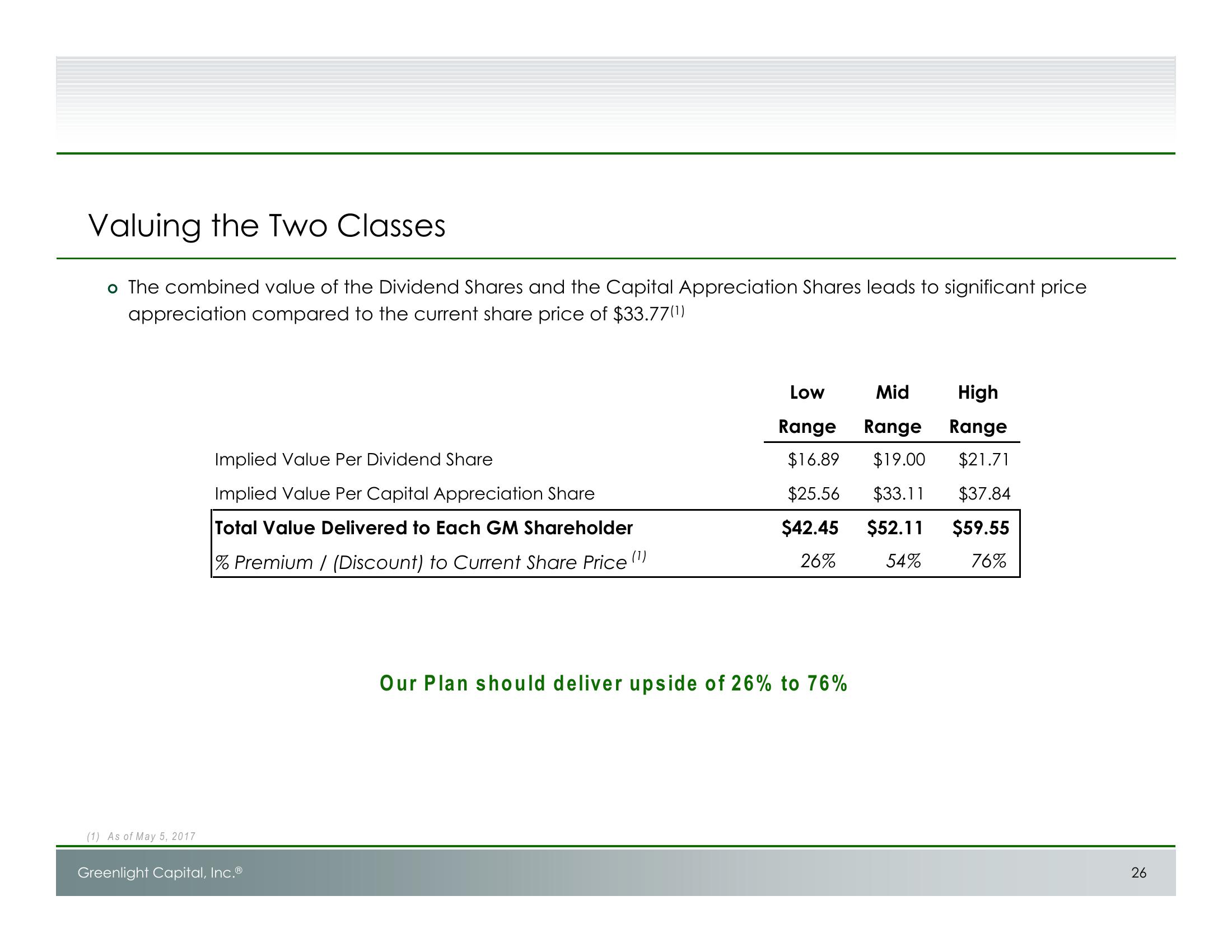 Unlocking Value at GM: Shareholder Presentation slide image #27