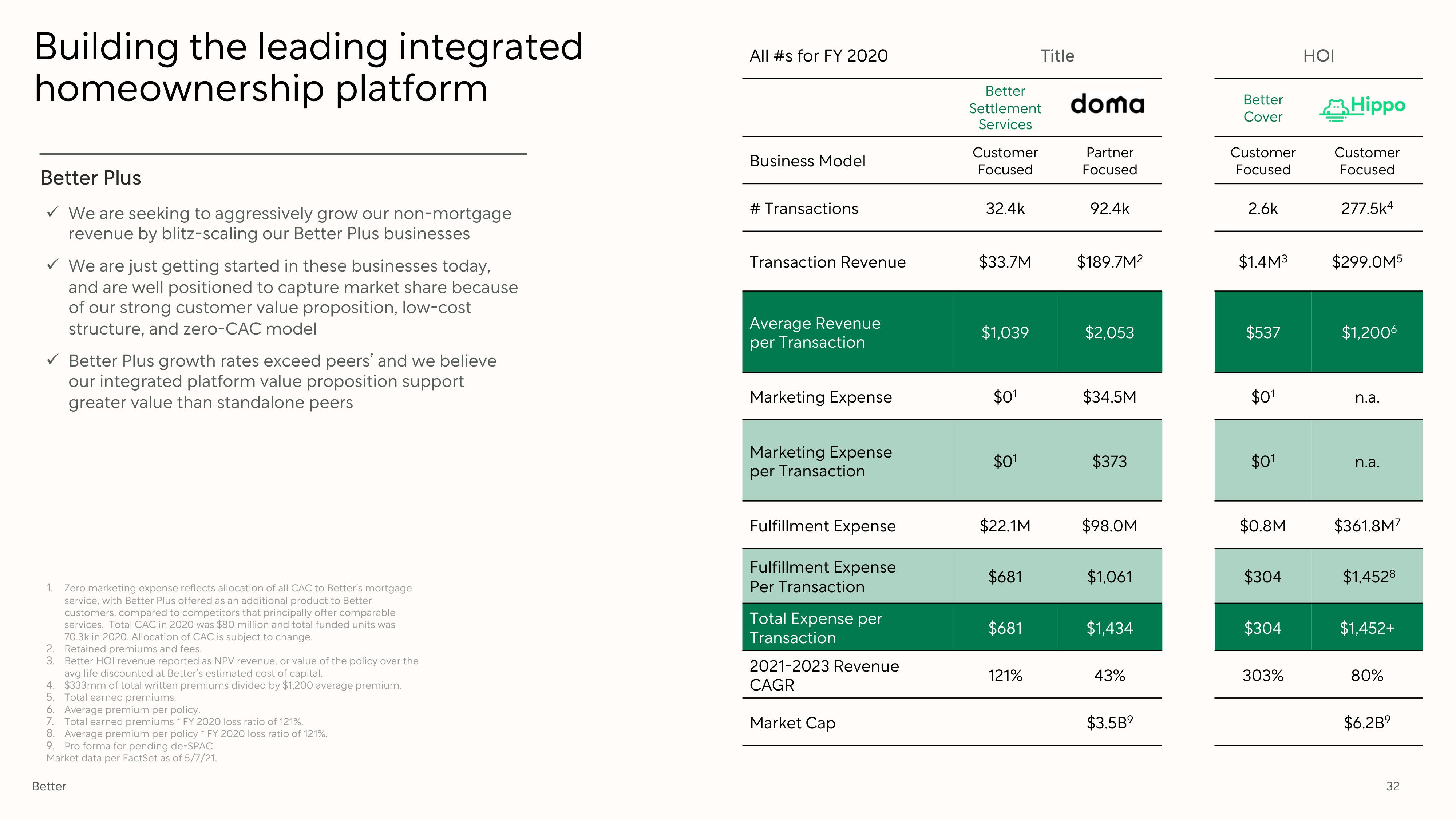 Better SPAC Presentation Deck slide image #32