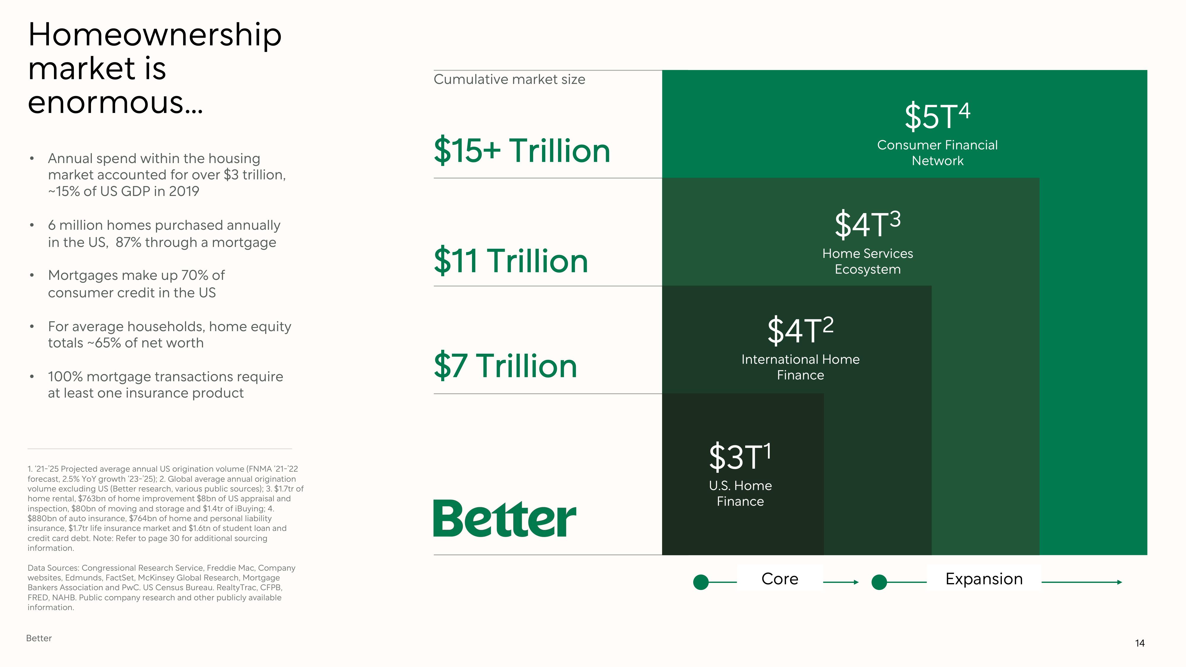 Better SPAC Presentation Deck slide image #14