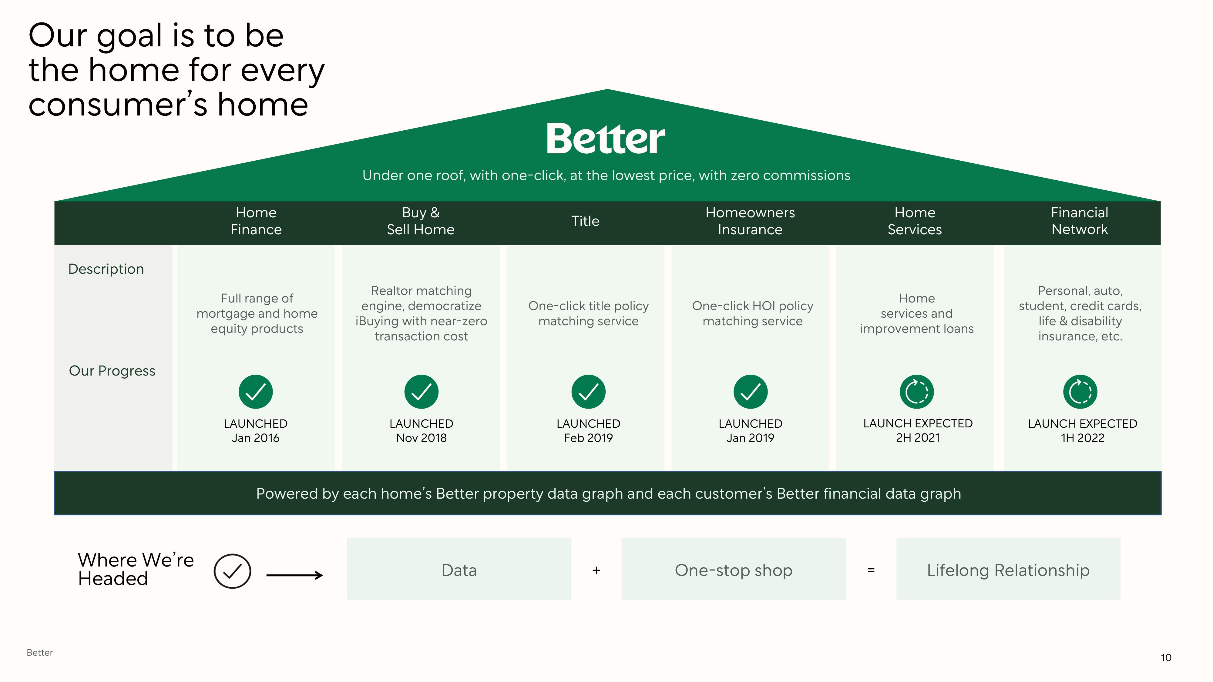 Better SPAC Presentation Deck slide image #10