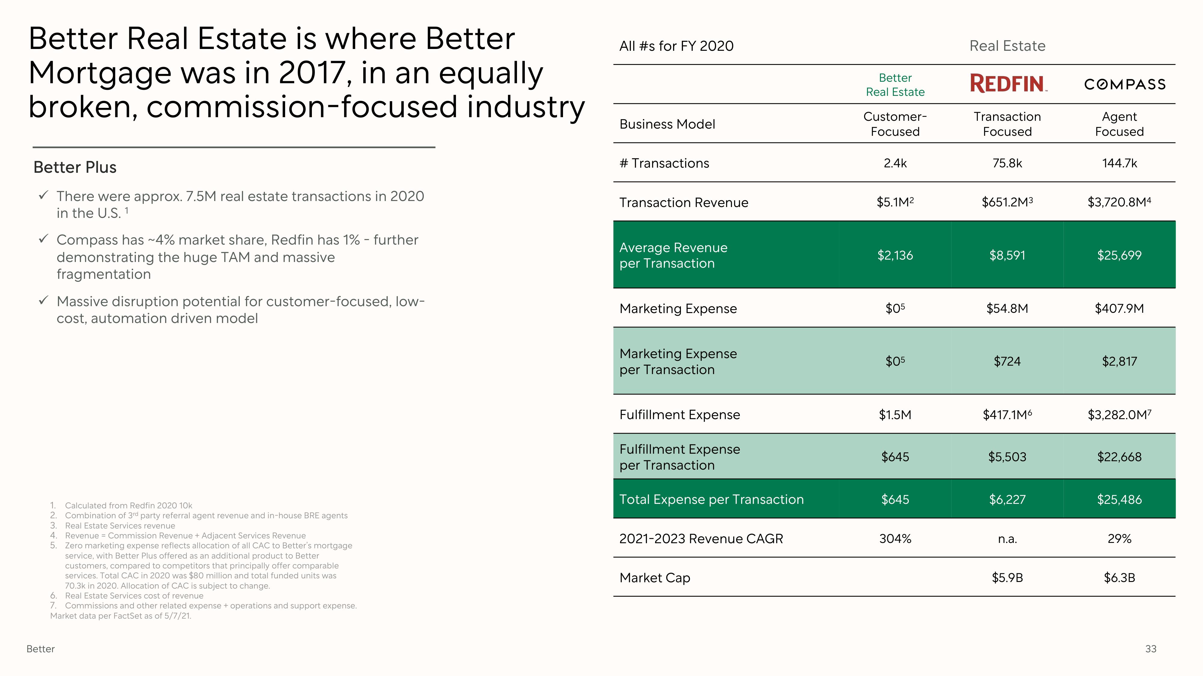 Better SPAC Presentation Deck slide image #33