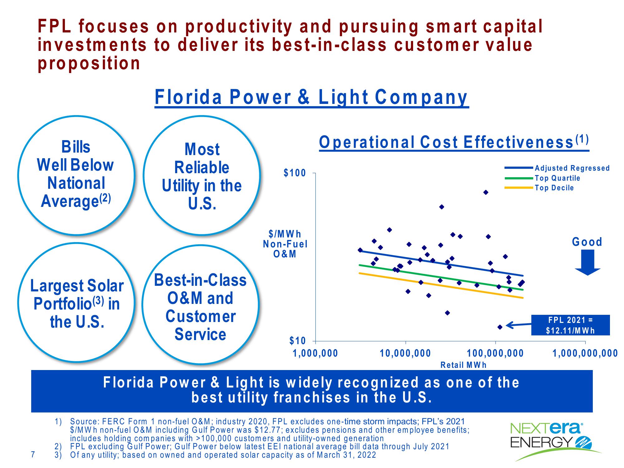 Investor Presentation slide image #7