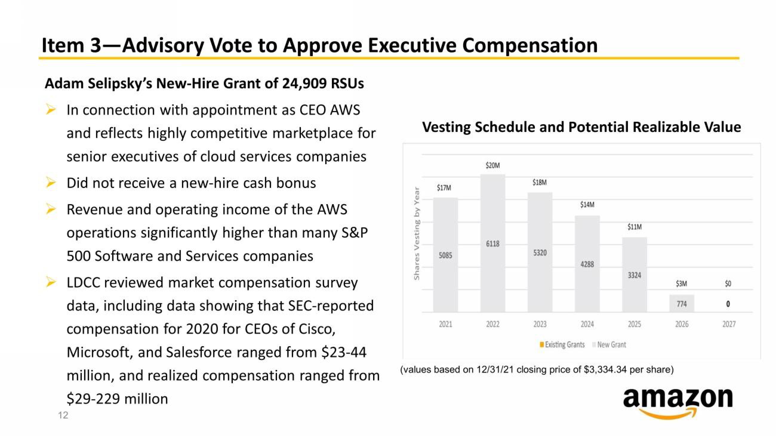 Amazon Shareholder Engagement Presentation Deck slide image #12