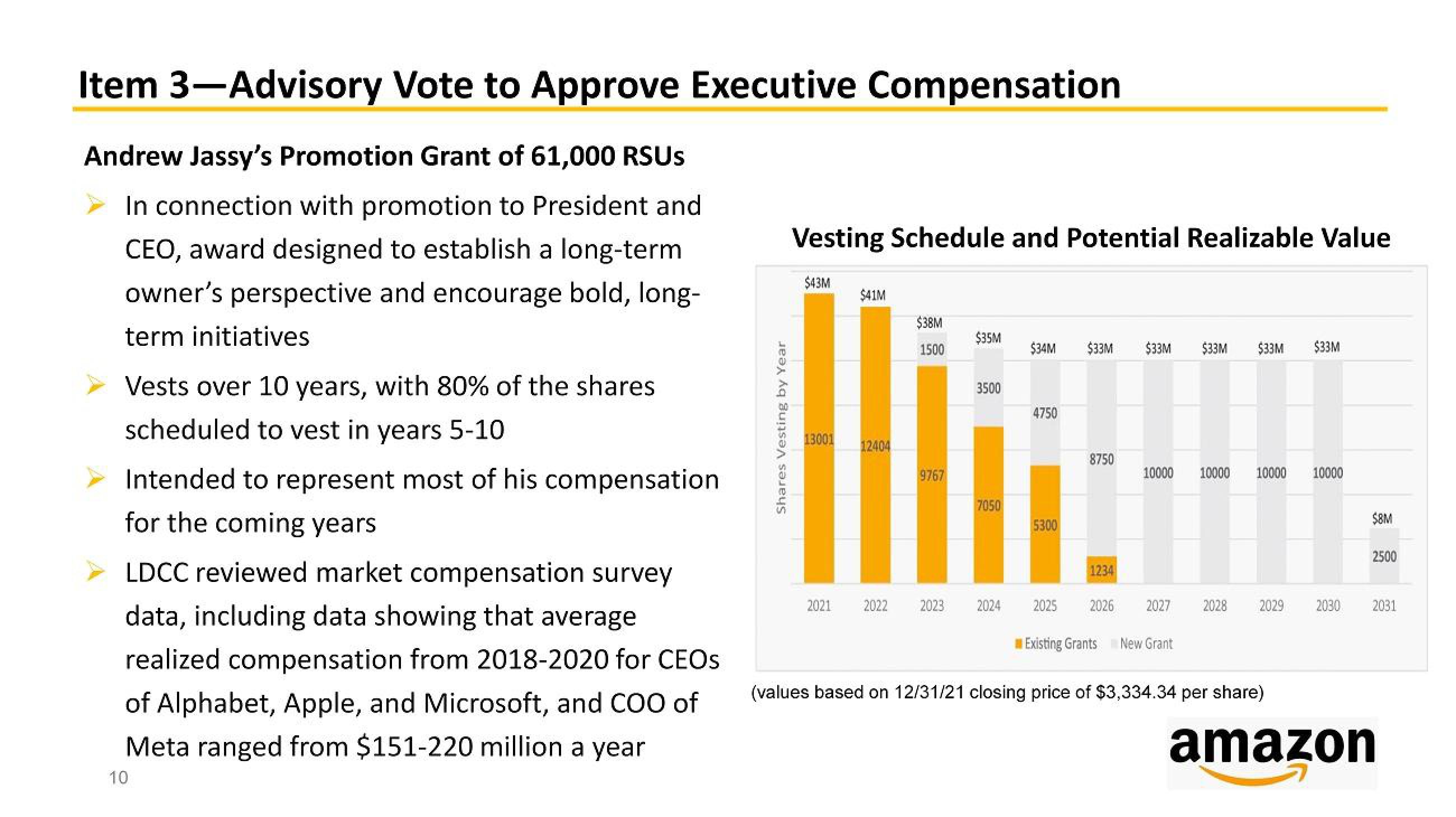 Amazon Shareholder Engagement Presentation Deck slide image #10