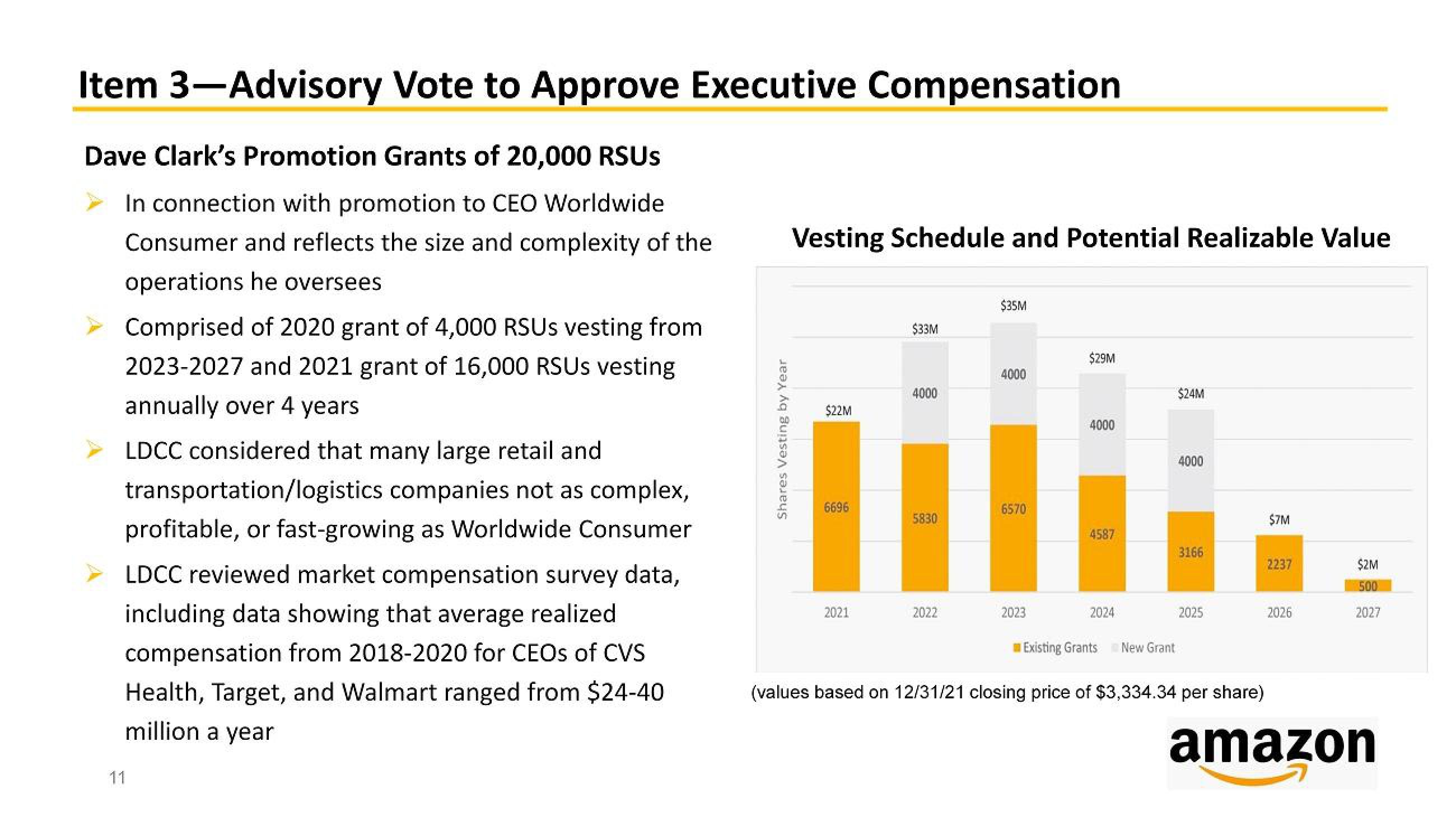 Amazon Shareholder Engagement Presentation Deck slide image #11