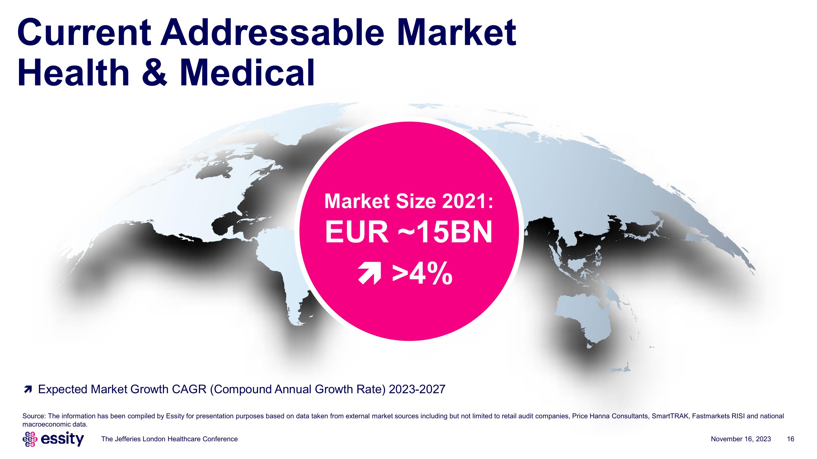 Essity Investor Presentation Deck slide image #16