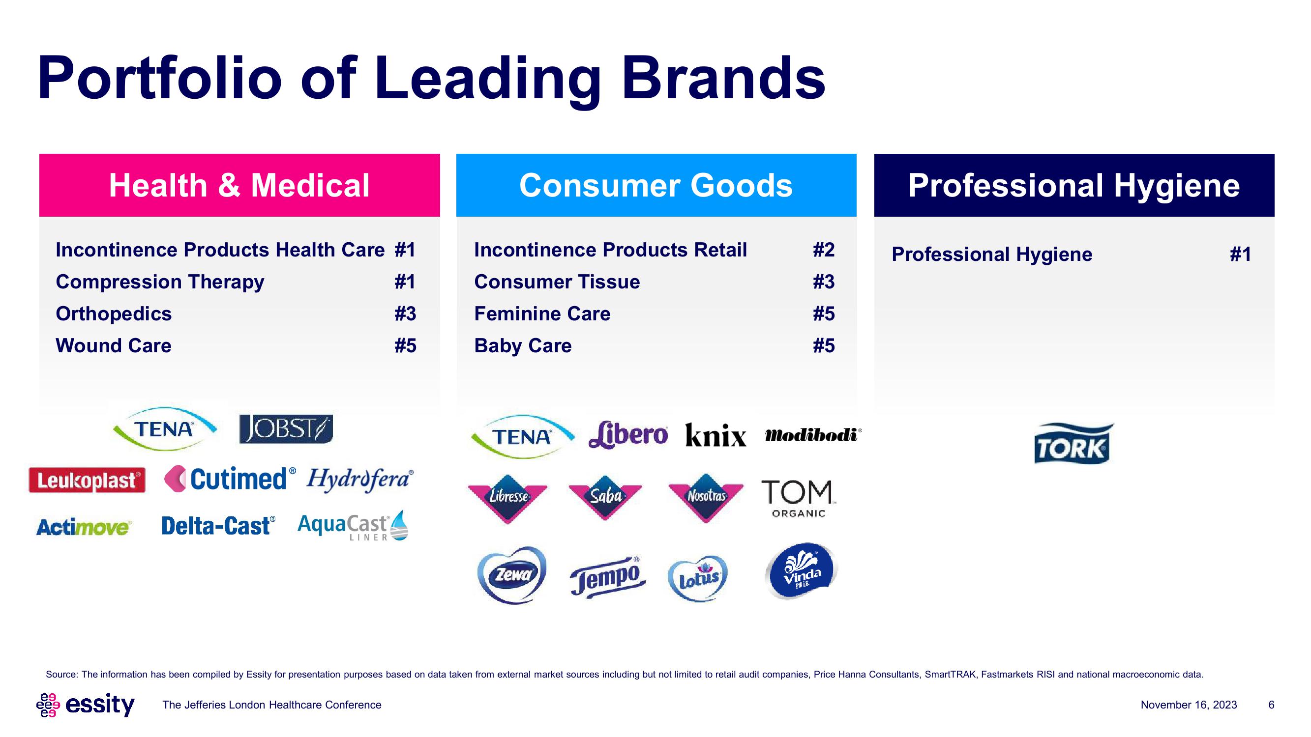 Essity Investor Presentation Deck slide image #6