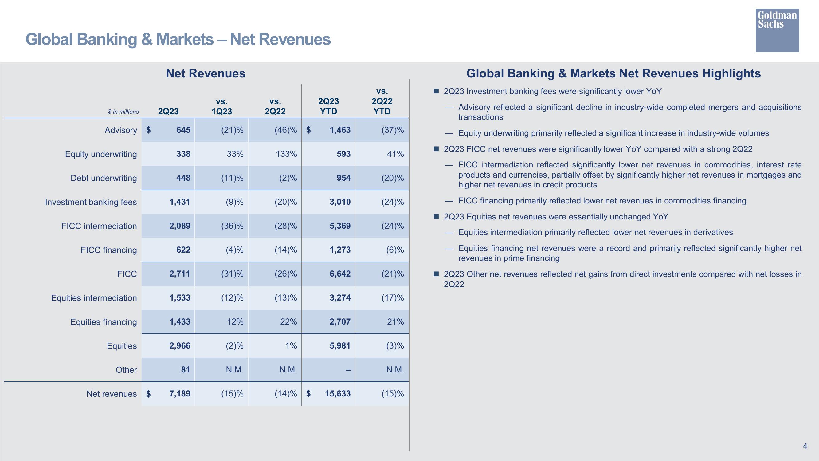 Goldman Sachs Results Presentation Deck slide image #5