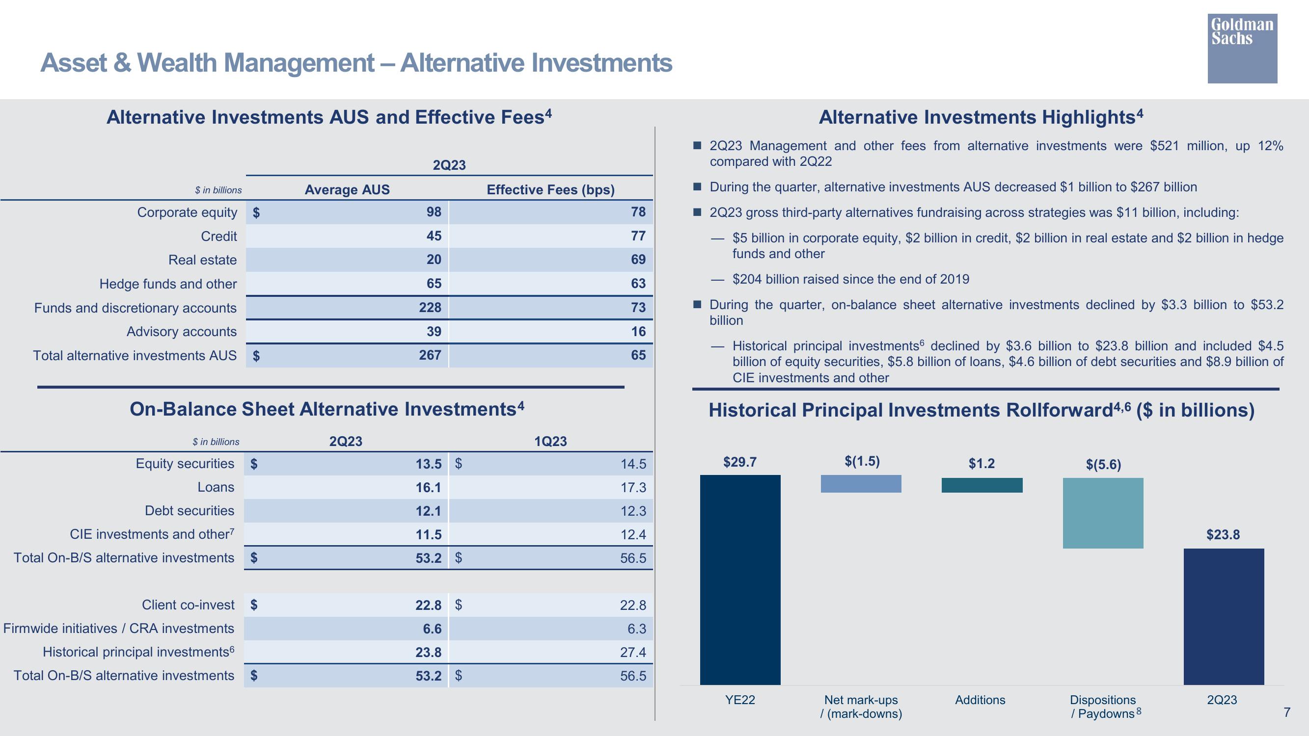 Goldman Sachs Results Presentation Deck slide image #8