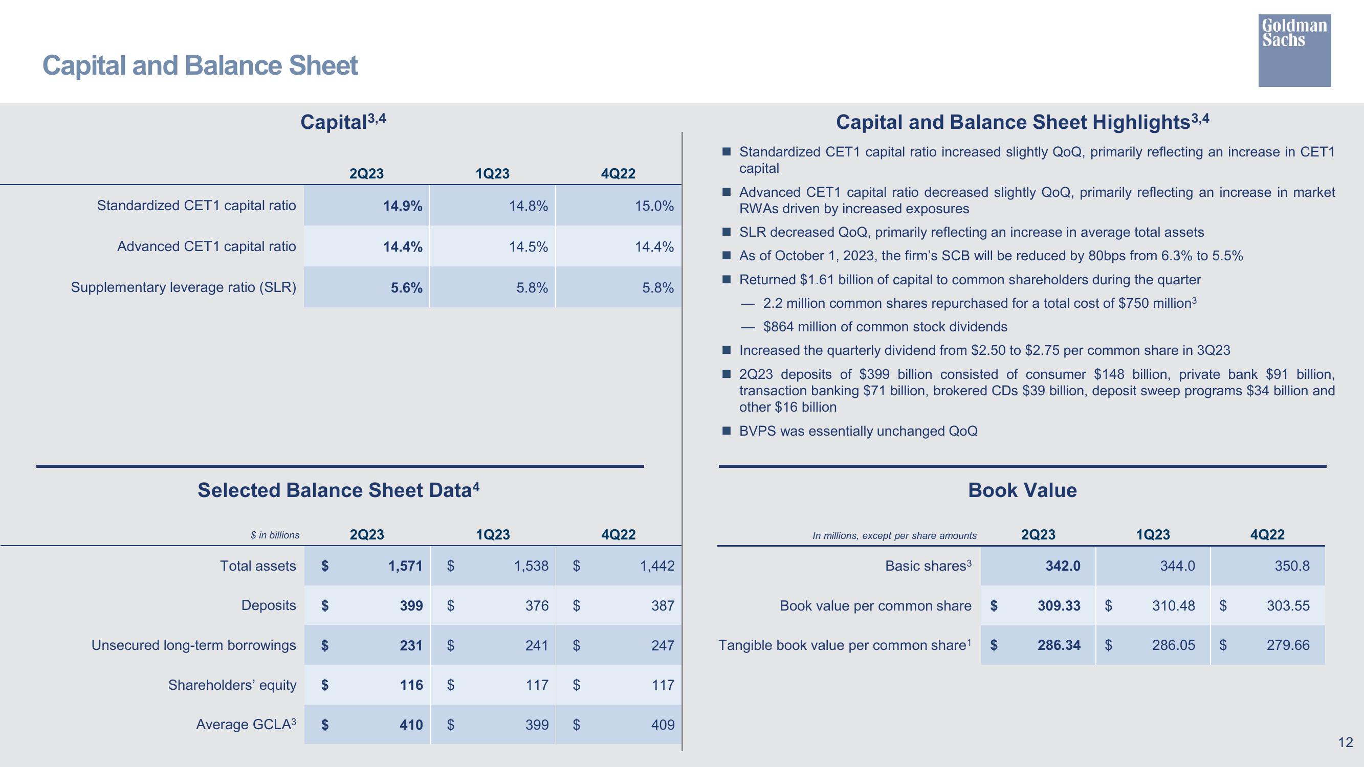 Goldman Sachs Results Presentation Deck slide image #13