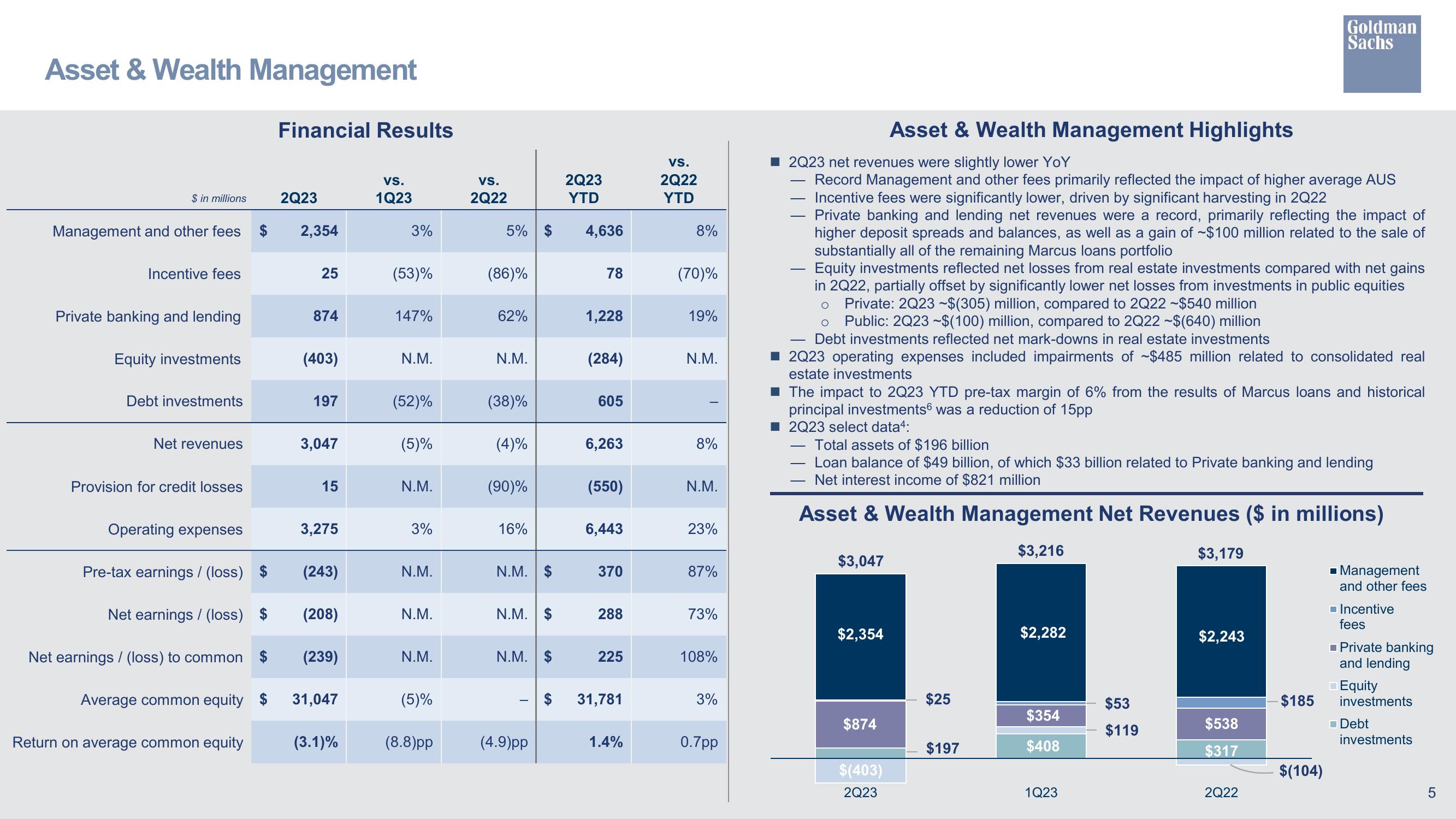 Goldman Sachs Results Presentation Deck slide image #6