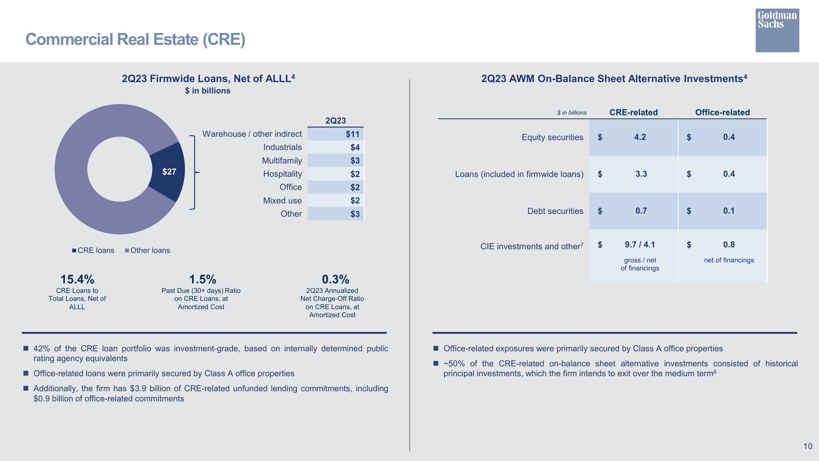 Goldman Sachs Results Presentation Deck slide image #11
