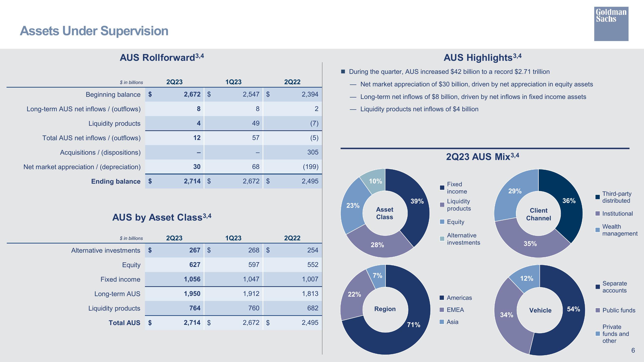 Goldman Sachs Results Presentation Deck slide image #7