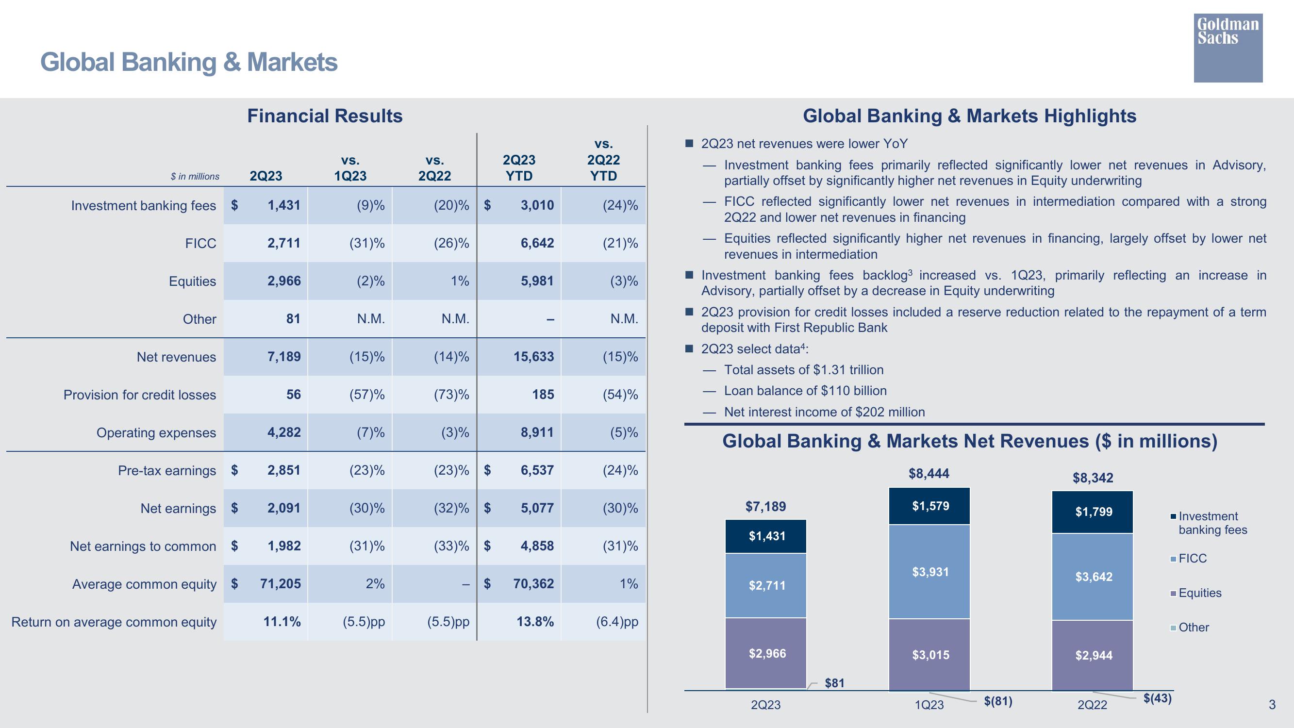 Goldman Sachs Results Presentation Deck slide image #4