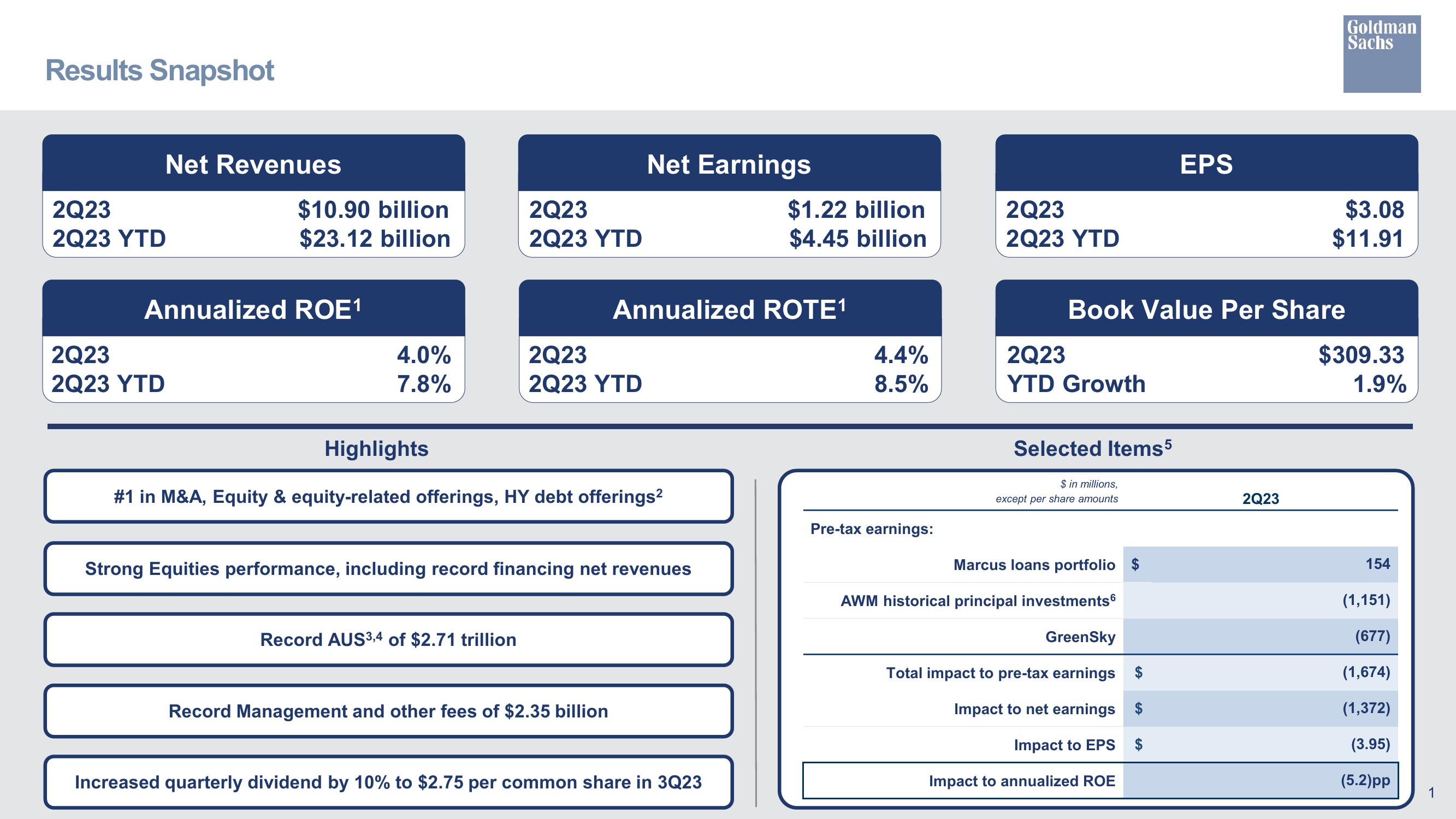 Goldman Sachs Results Presentation Deck slide image #2