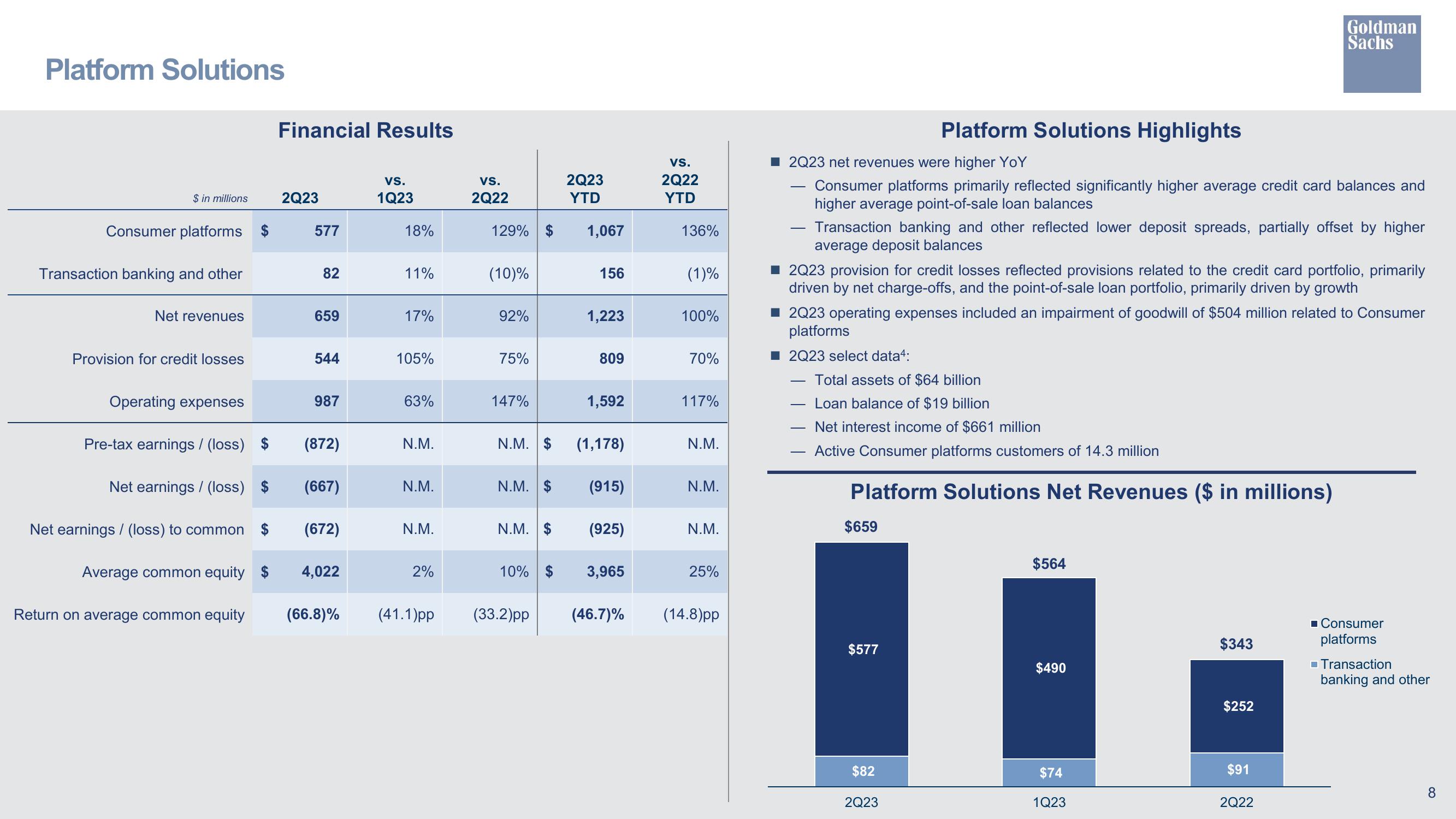 Goldman Sachs Results Presentation Deck slide image #9