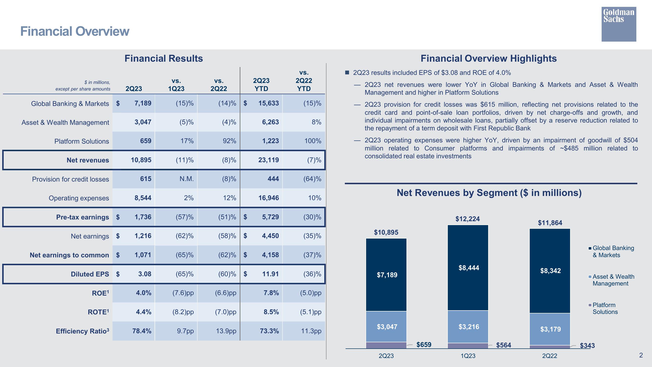 Goldman Sachs Results Presentation Deck slide image #3