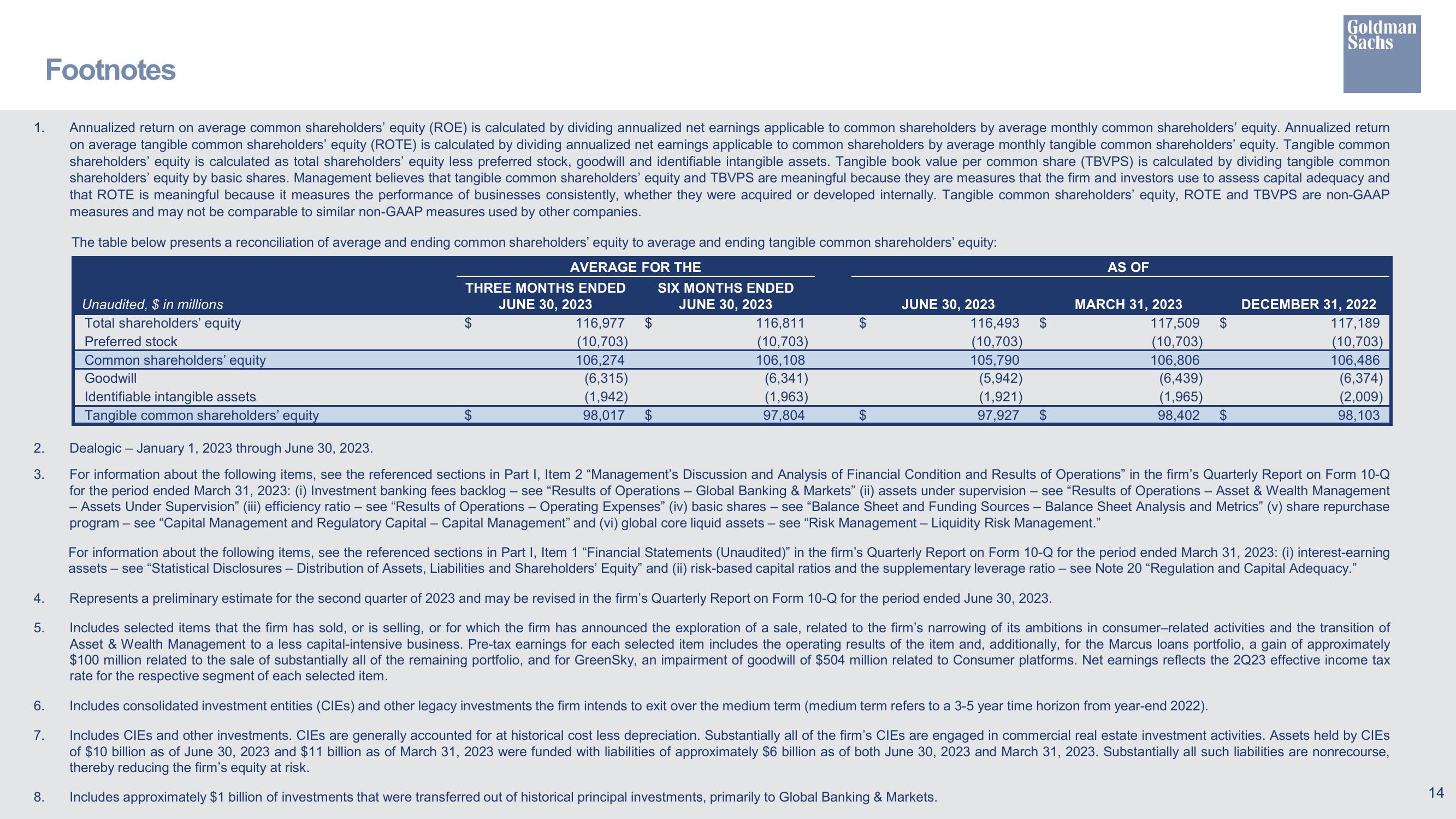 Goldman Sachs Results Presentation Deck slide image #15
