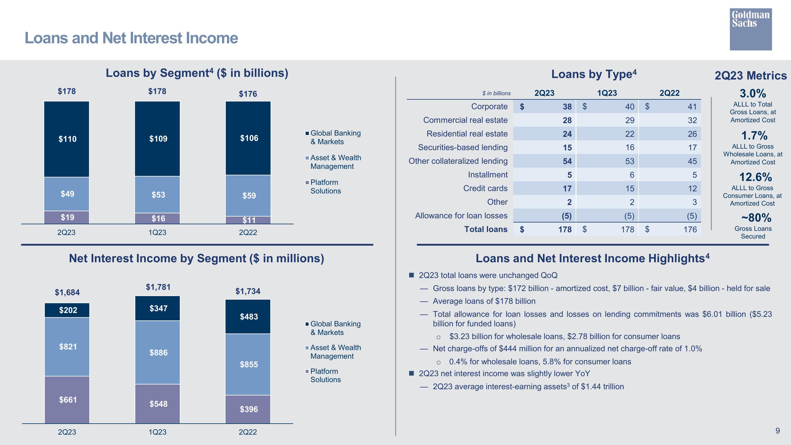 Goldman Sachs Results Presentation Deck slide image #10