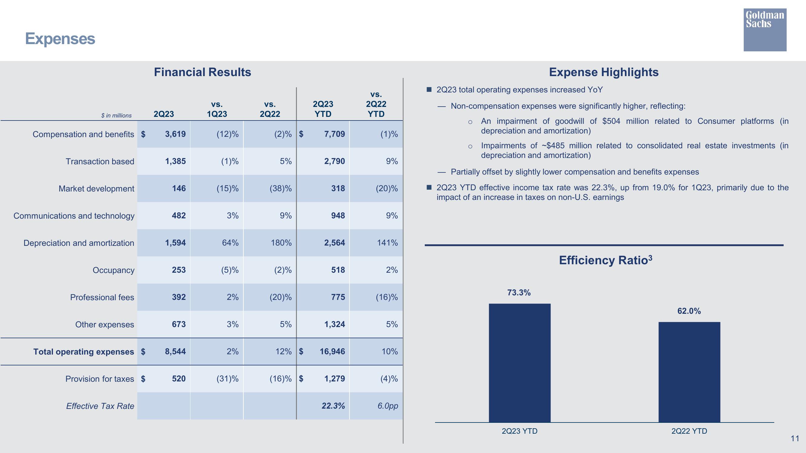 Goldman Sachs Results Presentation Deck slide image